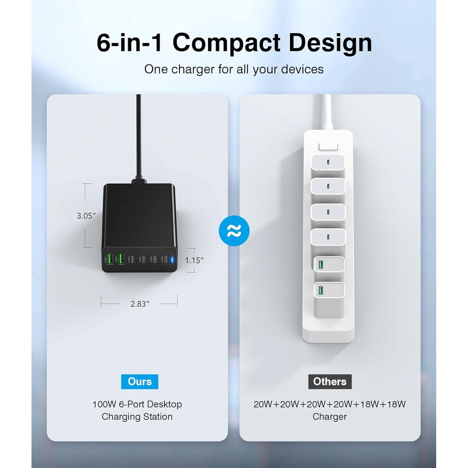 Cargador Rápido USB C 100W BOVICAS 6 Puertos Compacto