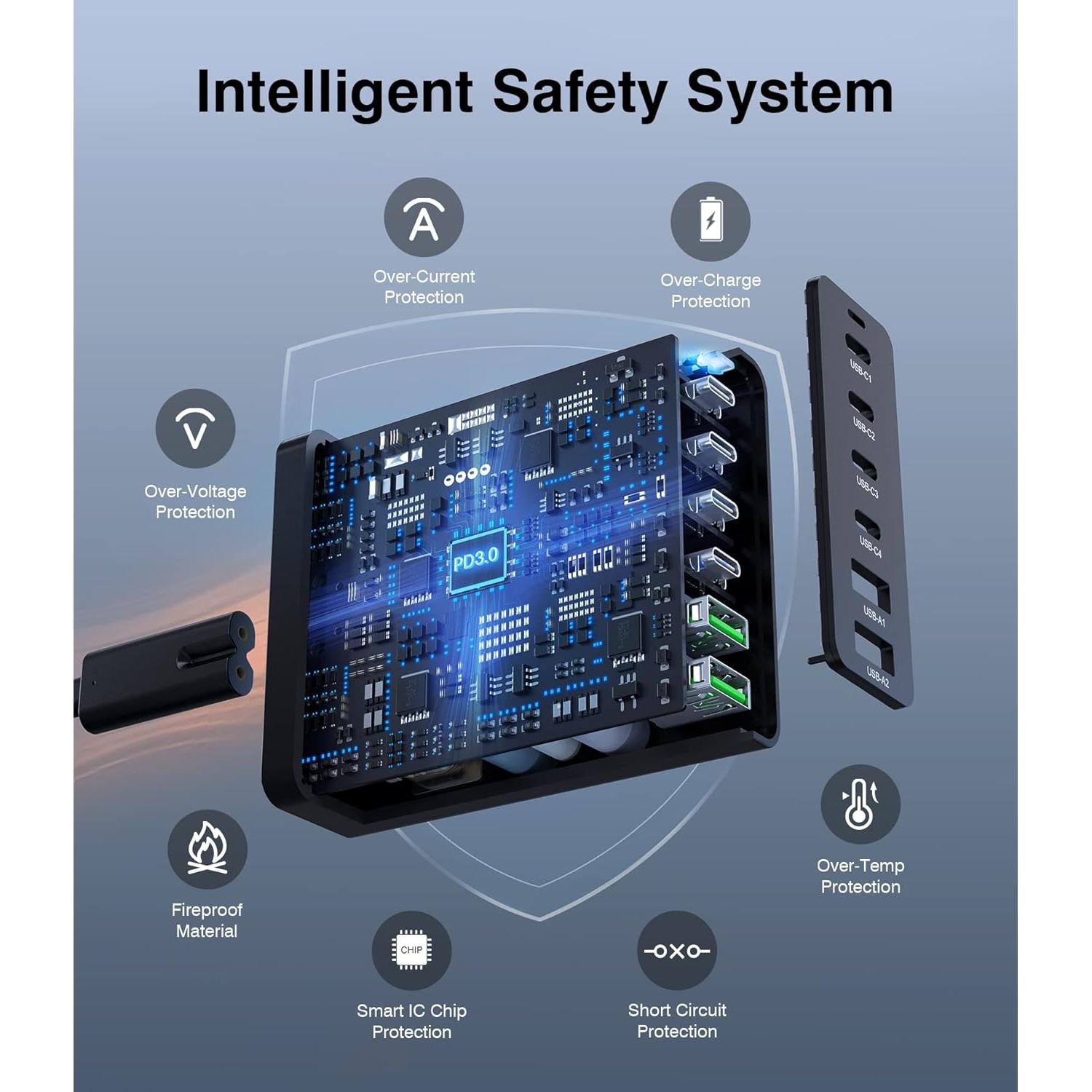 Cargador Rápido USB C 100W BOVICAS 6 Puertos Compacto