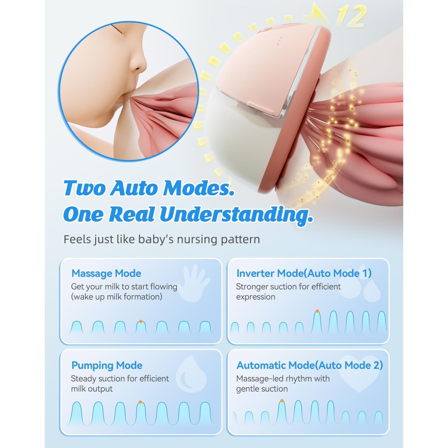 Extractor de Leche Eléctrico ANWIKE MY-381 - Doble, Blanco