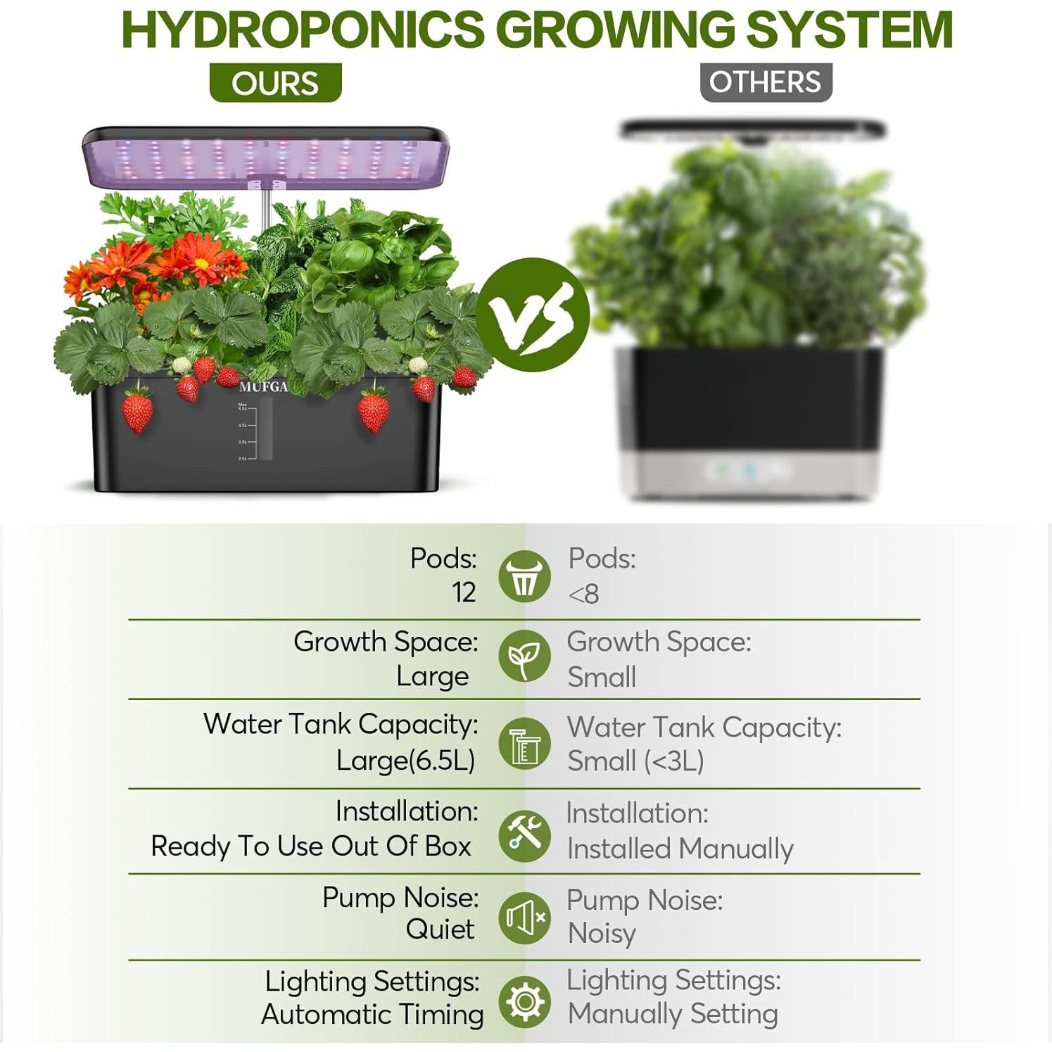 Sistema de Cultivo Hidropónico MUFGA 12 Cápsulas con Luz LED