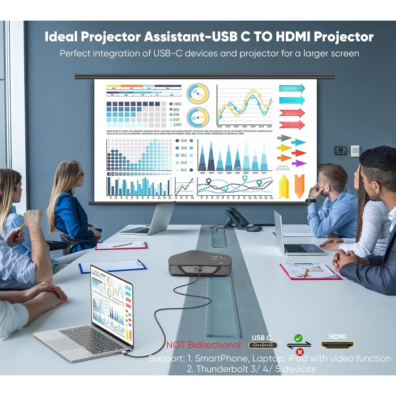 Cable USB C a HDMI 7.62m Vorothin 4K Trenzado Compatible