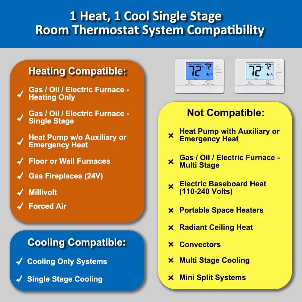 Termostato Digital No Programable Miuputake 3001-Azul 24V