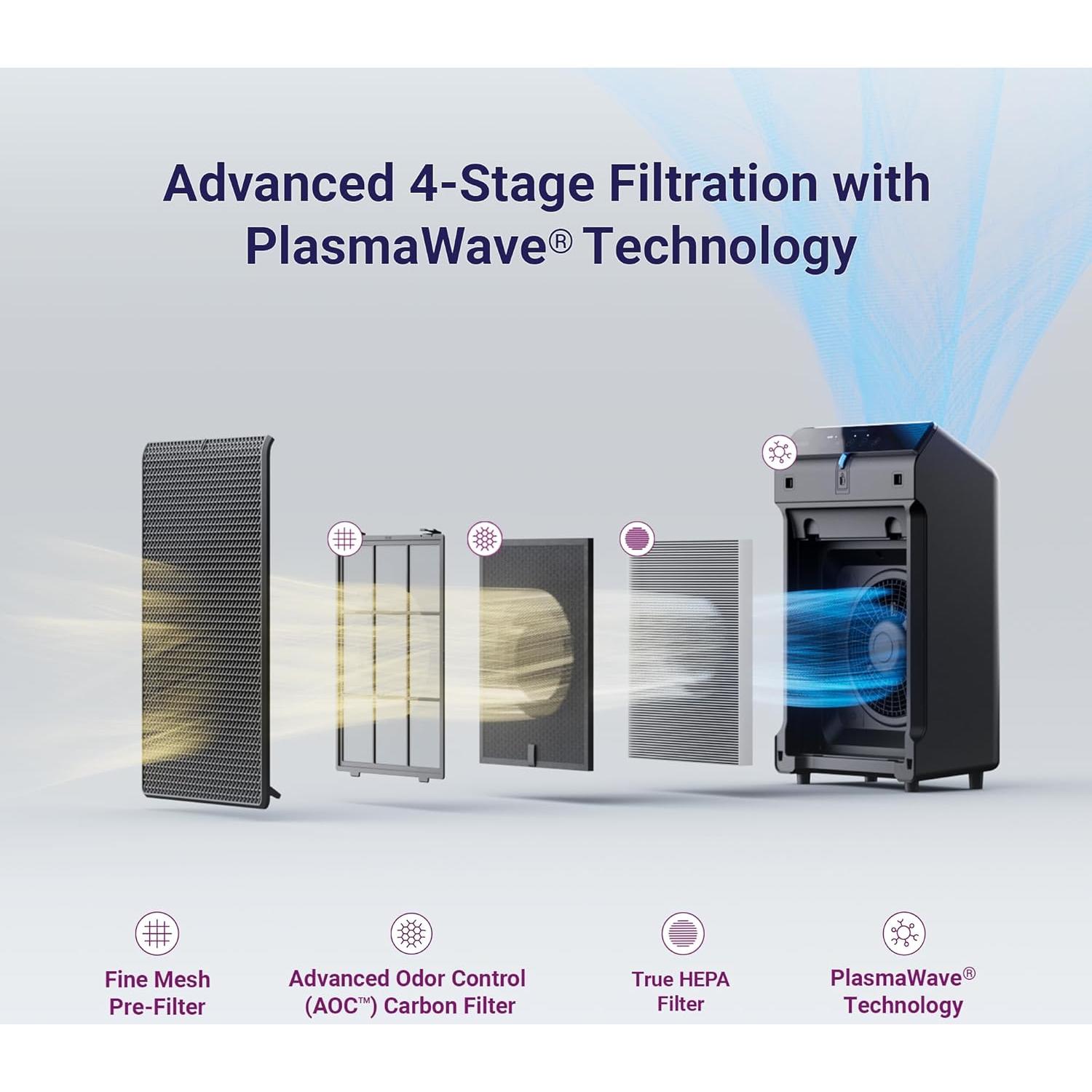 Purificador de Aire Winix 5520 para Habitaciones Grandes 175 m²