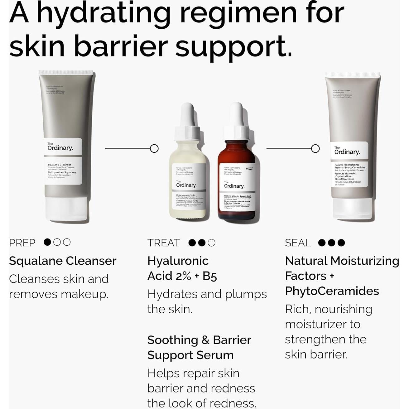 Suero Calmante The Ordinary 29.57 ml - Hidratante y Reductor de Enrojecimiento