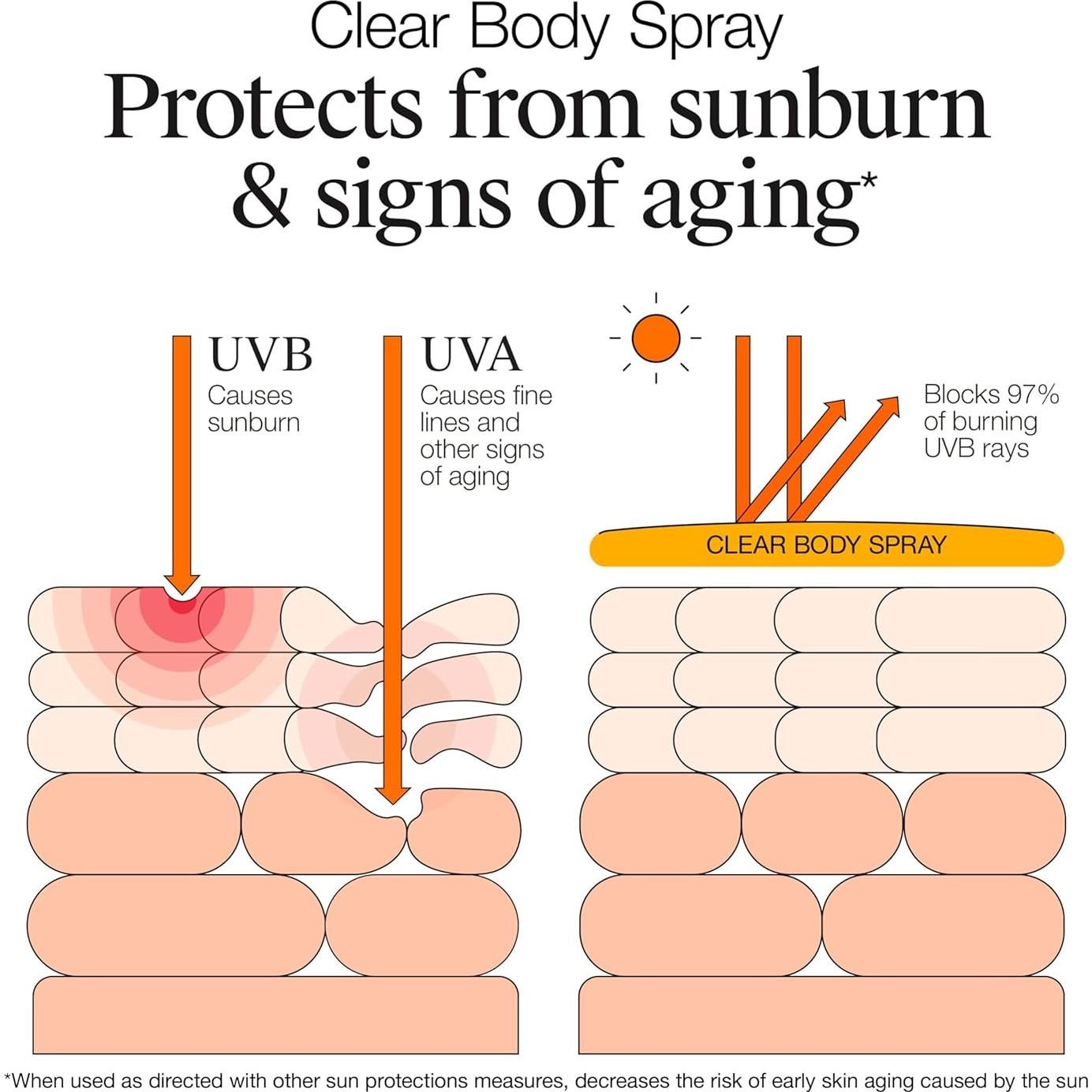 Spray Protector Solar Neutrogena Clear Body SPF 50 170 g