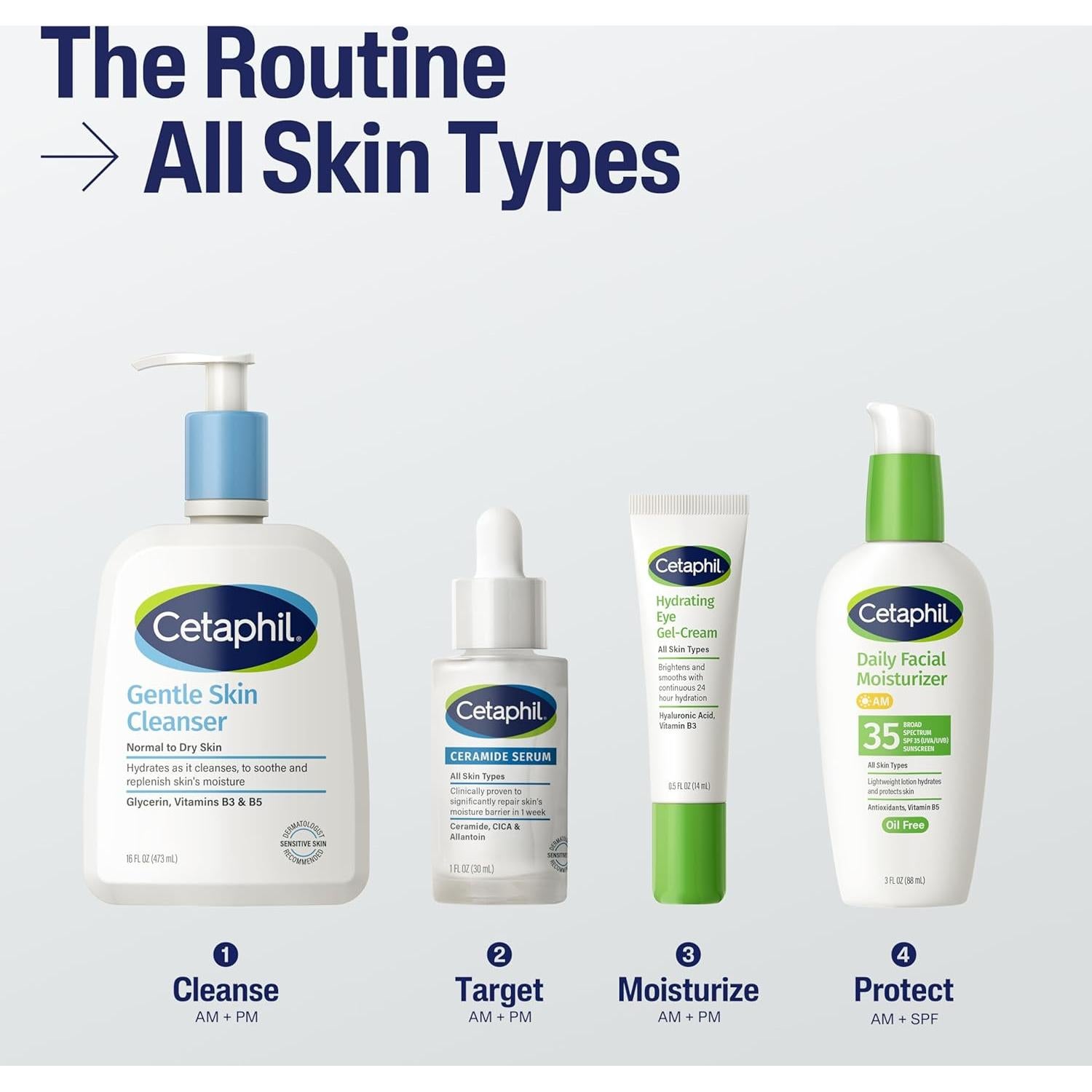 Suero de Ceramida Cetaphil 29.57ml para Piel Sensible