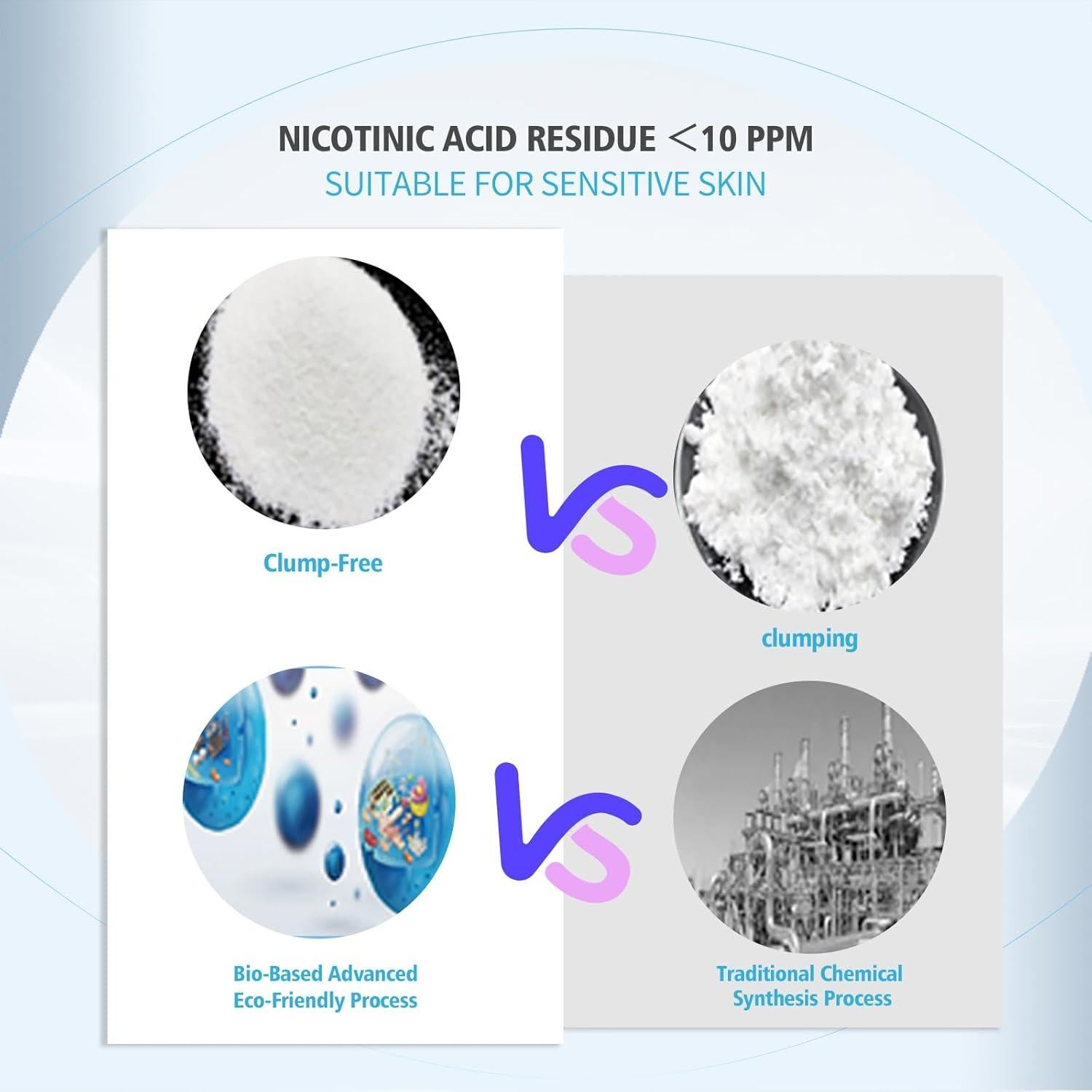 Polvo de Niacinamida Pura 99.9% INNOCOSVATE 108g - Cuidado Piel