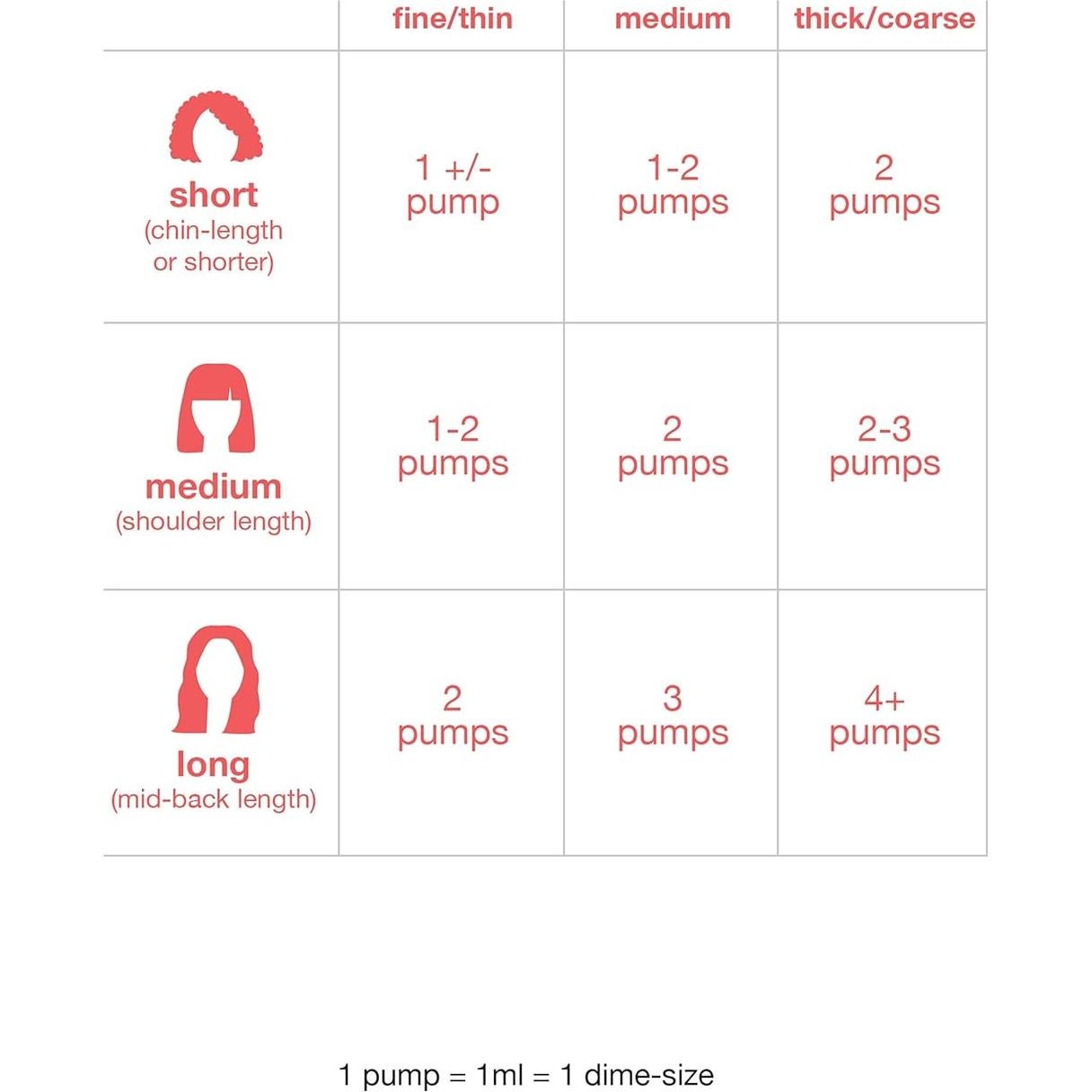 K18 Mascarilla Reparadora 50ml - Tratamiento Rápido 4 Minutos