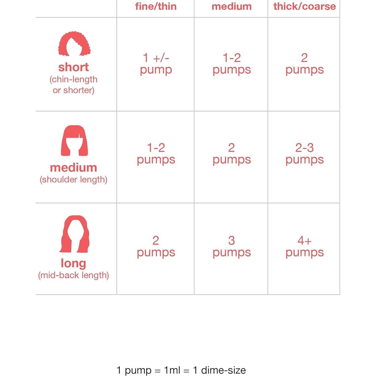 K18 Paquete de Cuidado Capilar - Mascarilla 15ml, Champú 240ml, Aceite 30ml