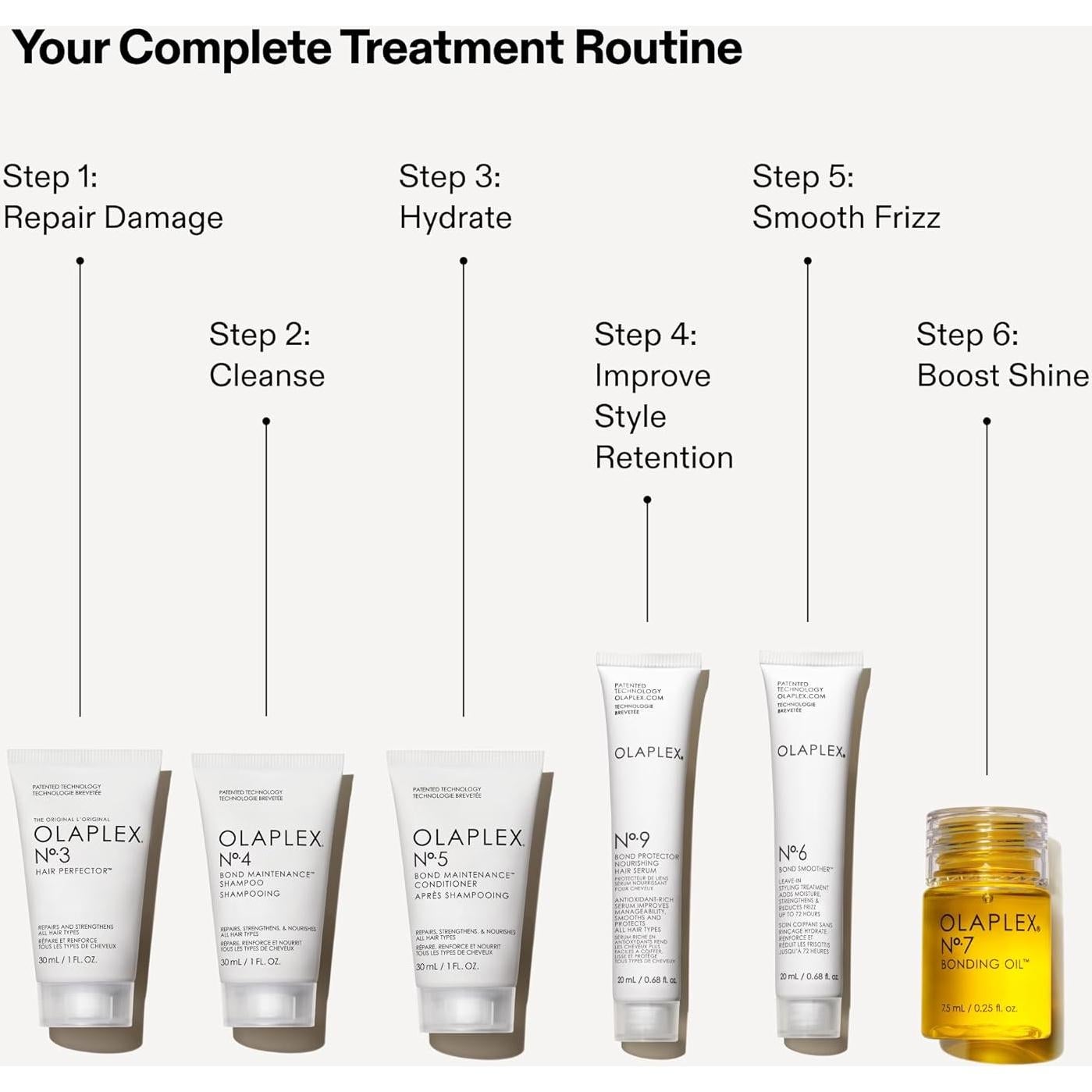 Conjunto Mini Olaplex para Cabello Saludable y Brillante