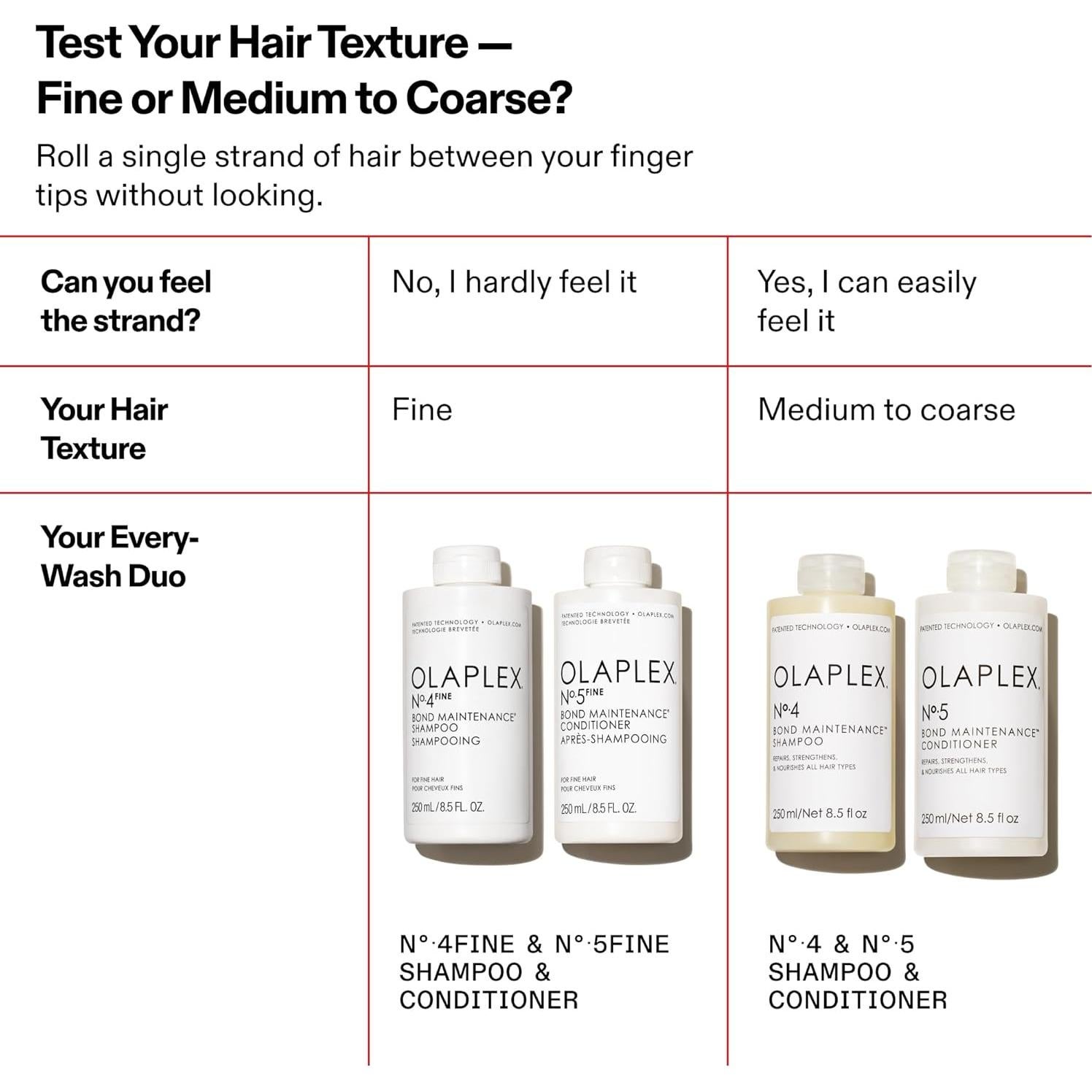 Acondicionador Olaplex N°5 para Cabello Fino 250 ml