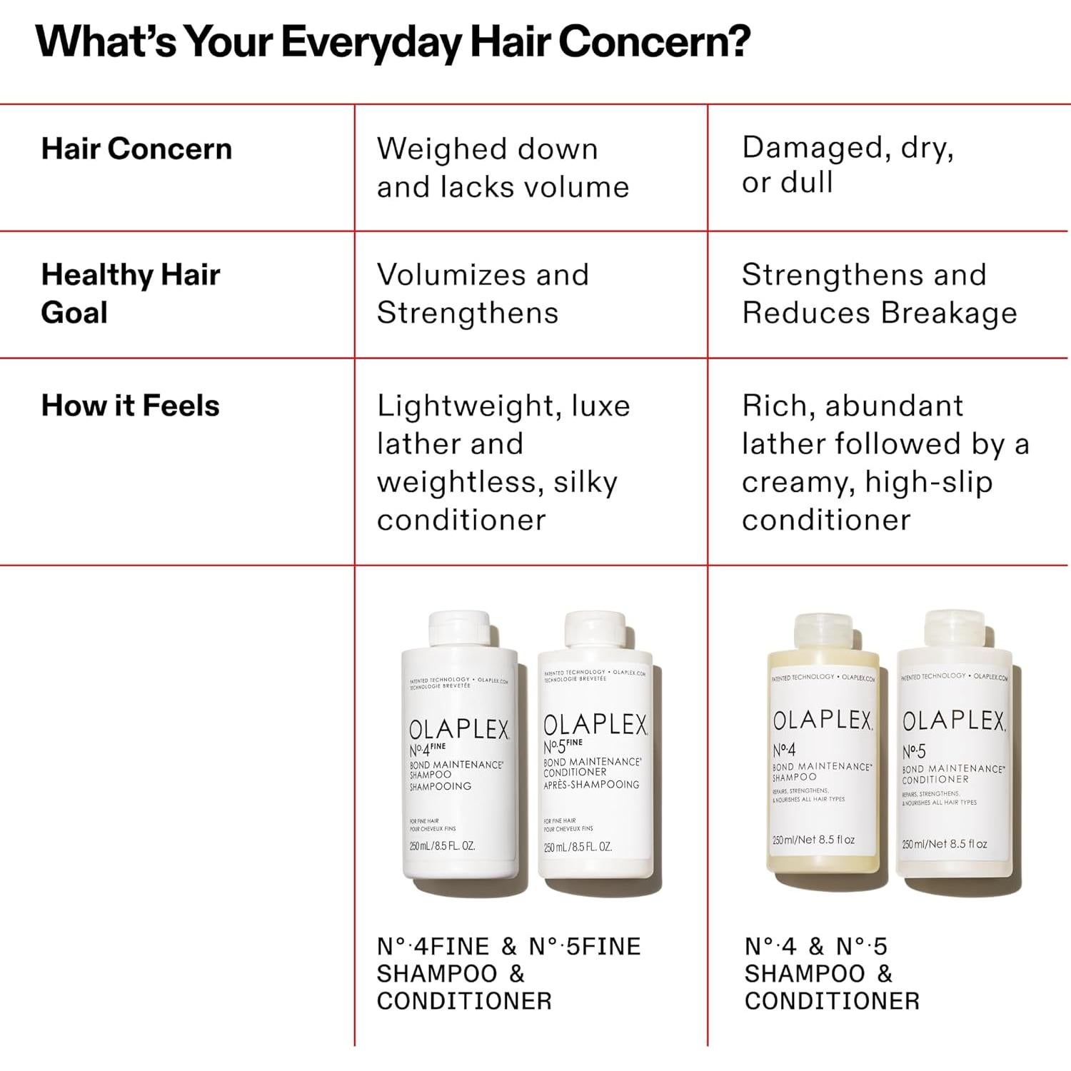 Champú Olaplex No.4 Fino 250 ml - Mantenimiento de Enlaces