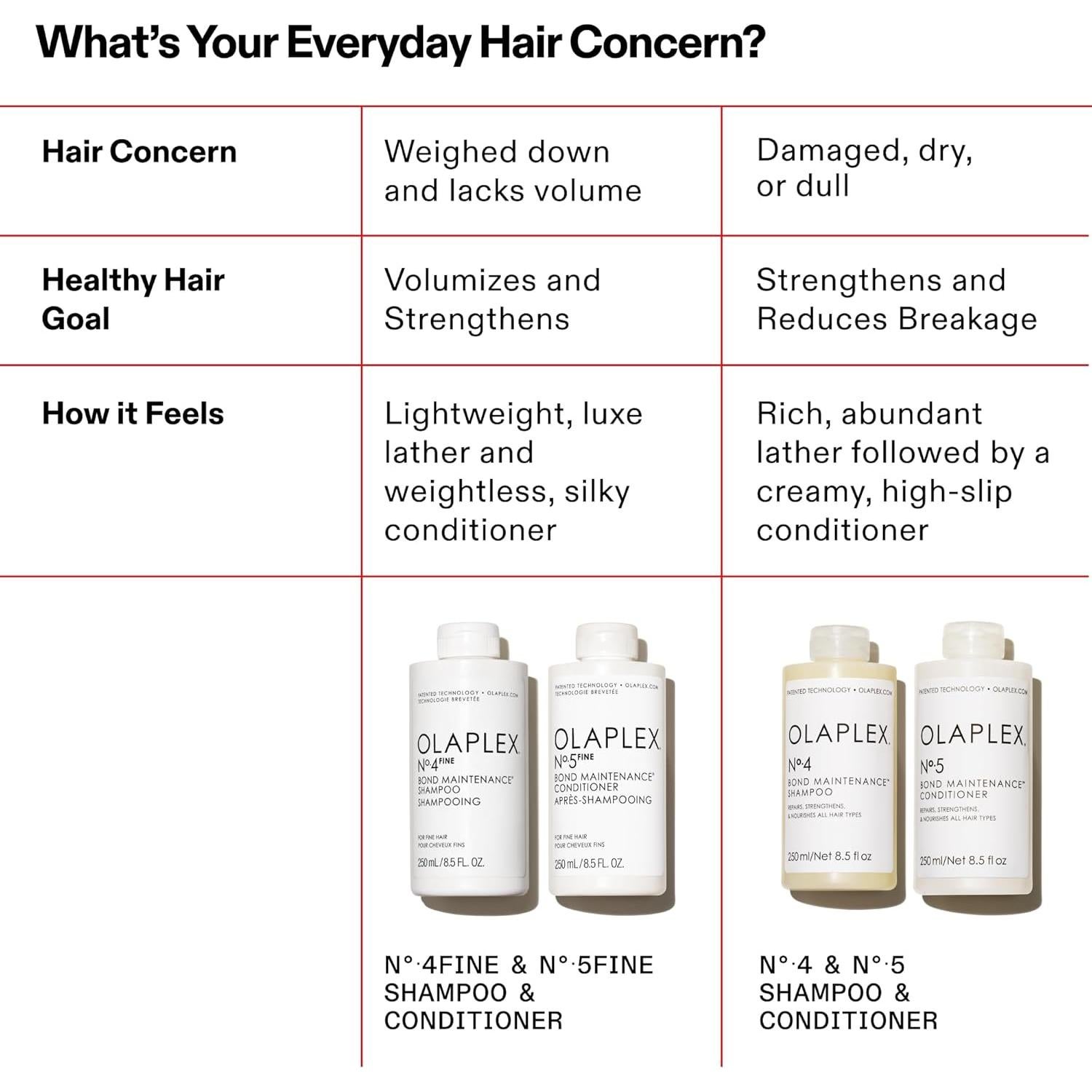 Paquete Olaplex No.4 y No.5 Mantenimiento 250 ml cada uno