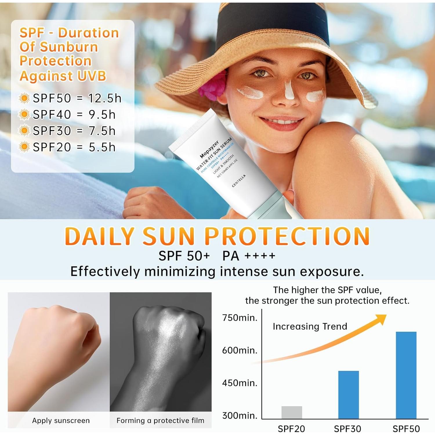 Protector Solar Centella SPF 50 Mopayzer 80g Resistente al Agua