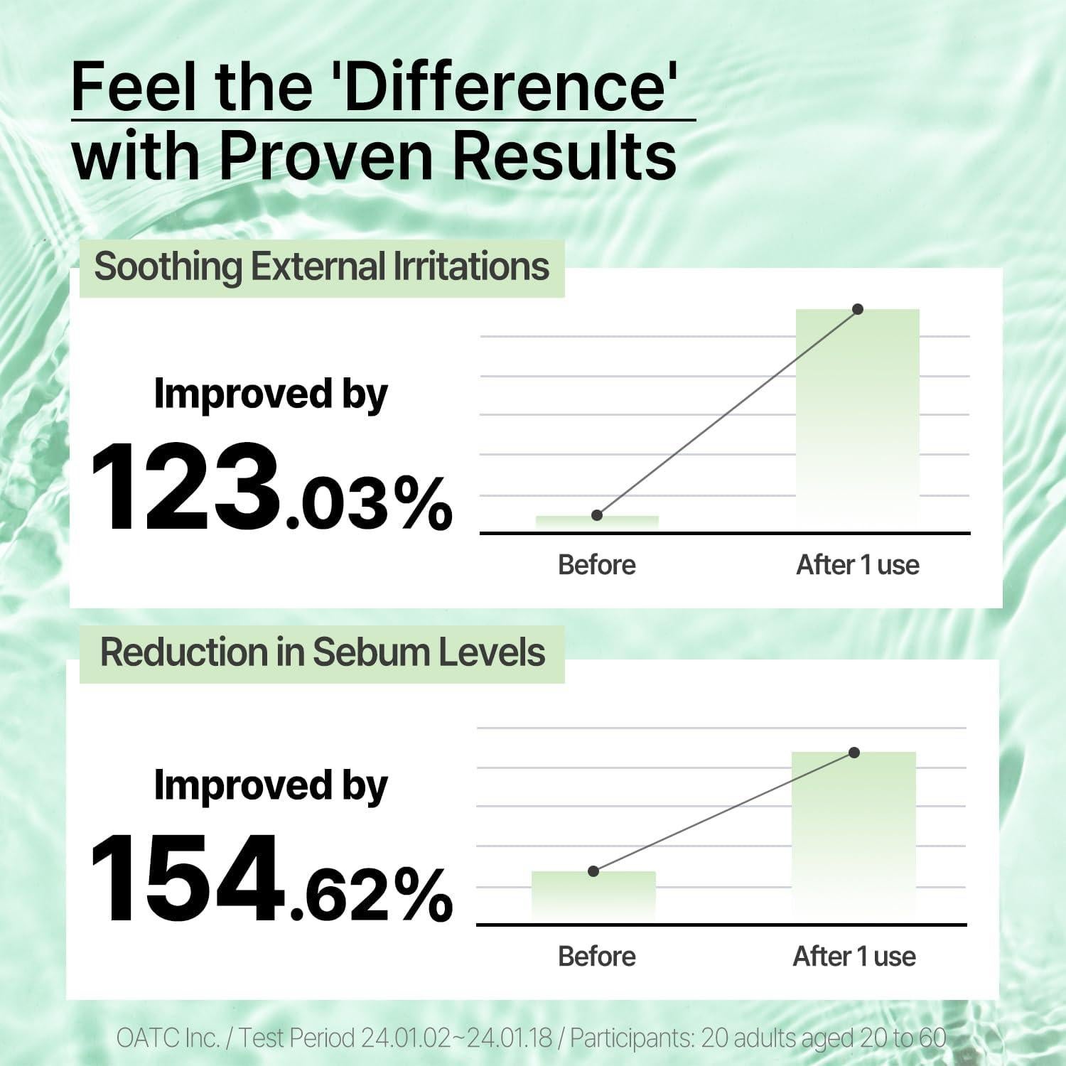 Tónico Desincrustante C'New LAB 150ml | Control de Sebo y Acné