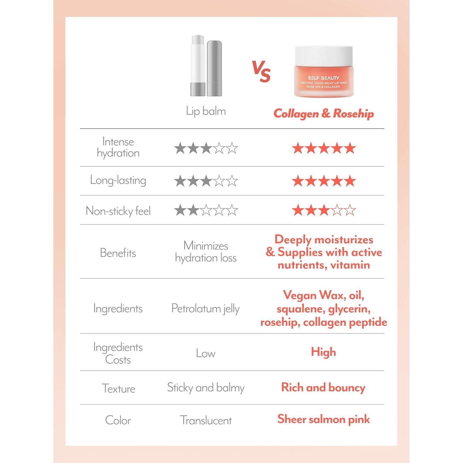 Mascarilla Labial SelfBeauty Rosa Mosqueta y Colágeno 15ml