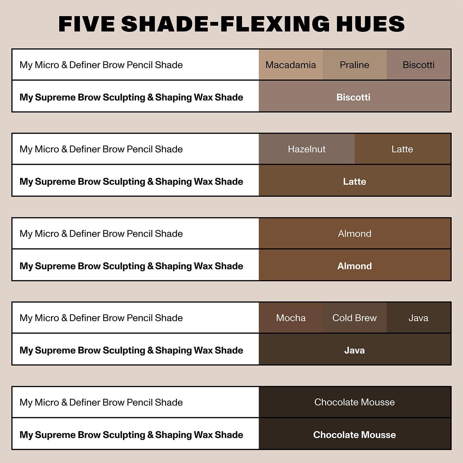 Cera para Cejas Morphe Supreme Transparente 5.97 g - Resistente al Agua