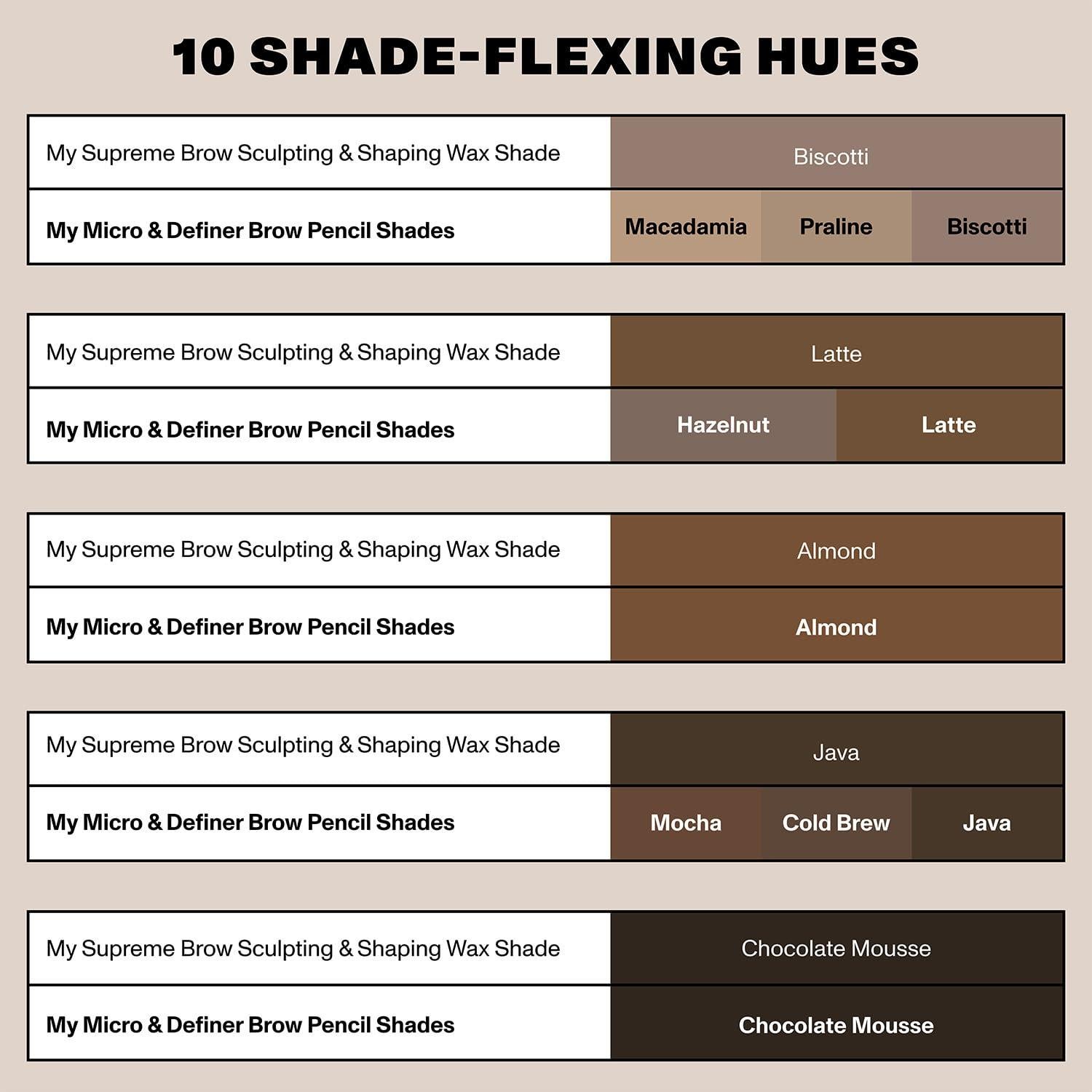 Lápiz de Cejas Doble Punta Morphe Definer Java 0.085g