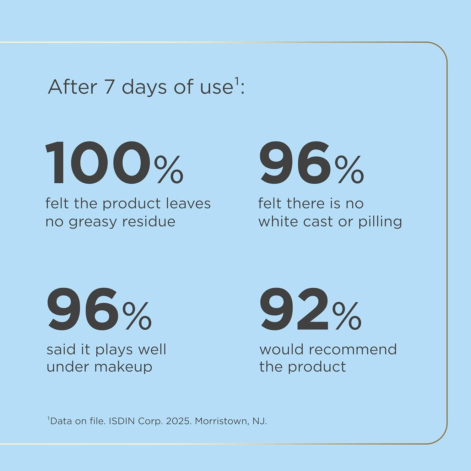 Protector Solar Ultraligero ISDIN Fusion Water MAGIC SPF 40 50ml