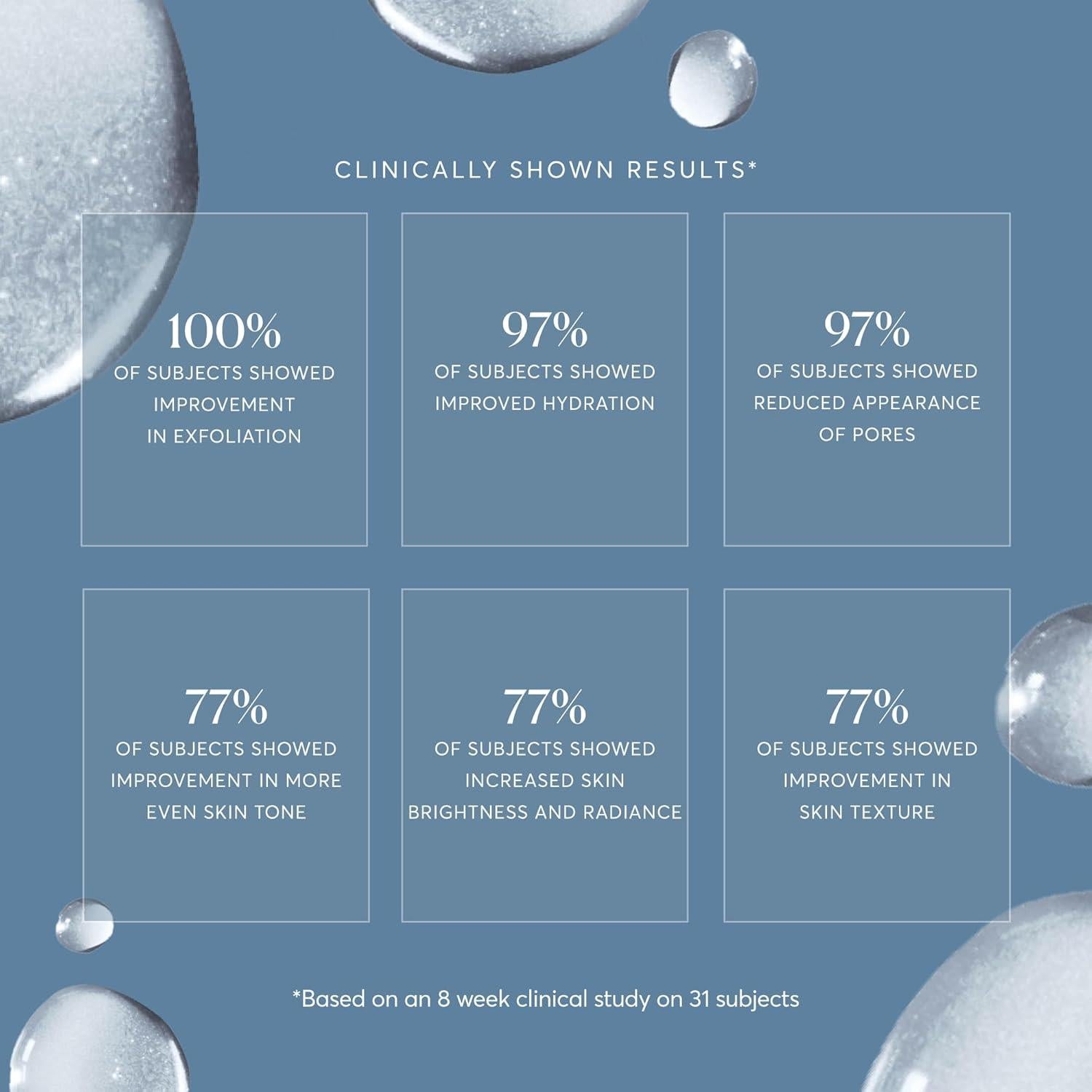 Exfoliante Líquido BHA 2% Naturium - 113.4 g - Ácido Salicílico