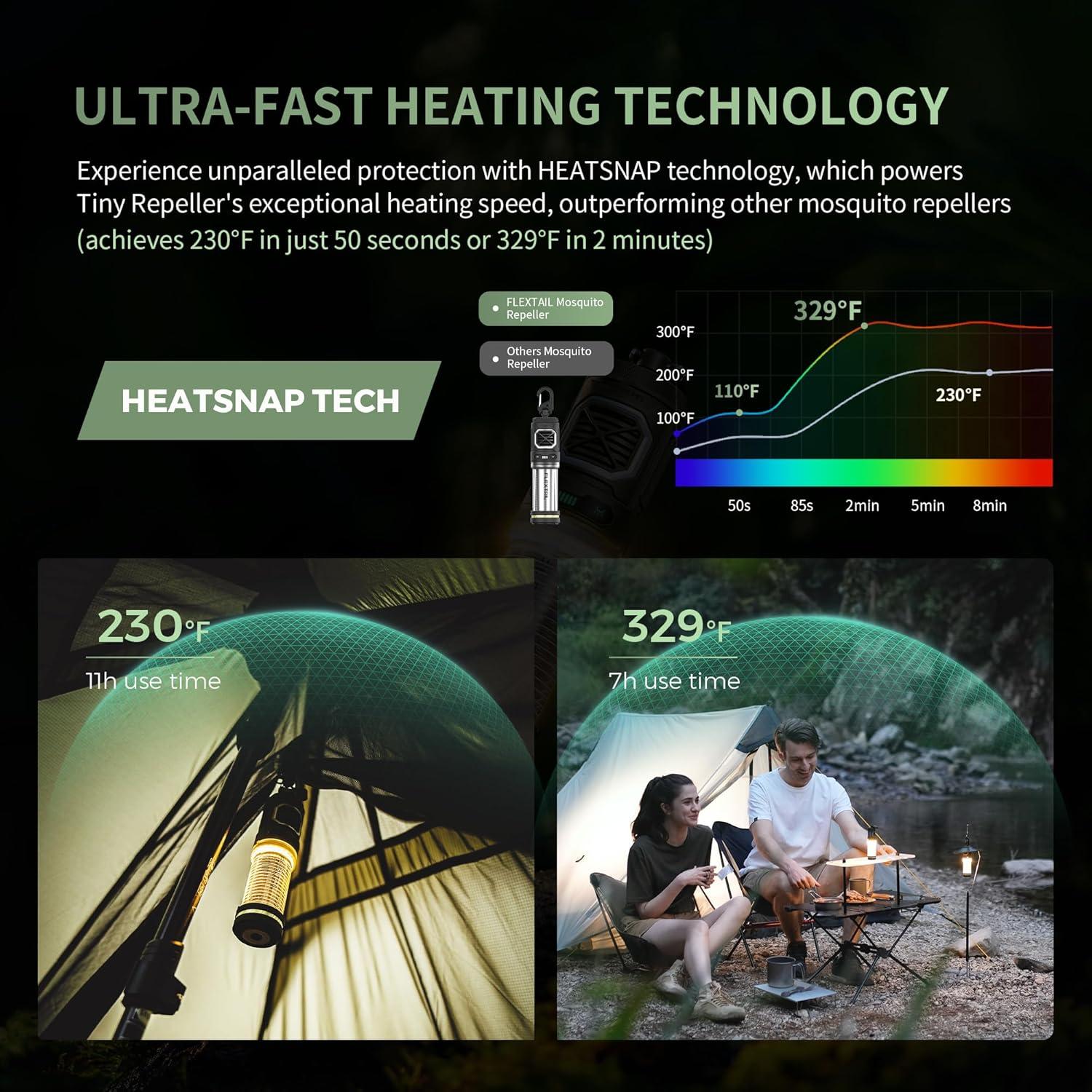 Repelente de Mosquitos Recargable FLEXTAIL OR13 Negro 9.14m