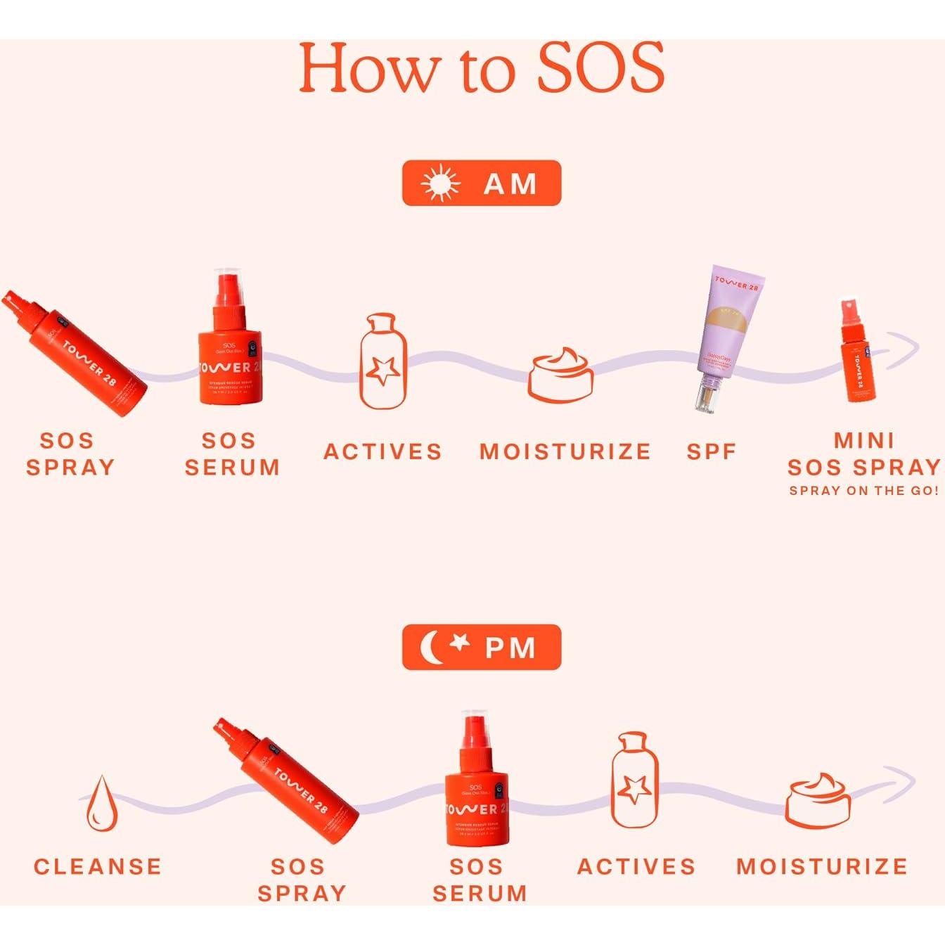 Suero Intensivo SOS Tower 28 para Piel Sensible 59 ML