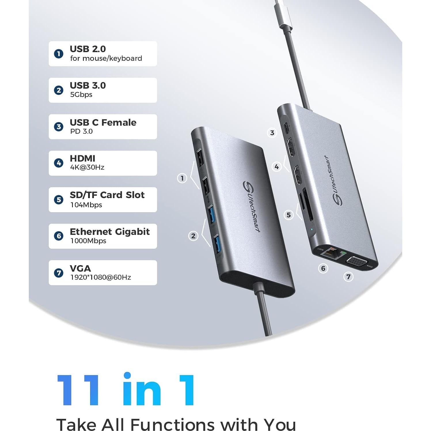 Dock USB C UtechSmart 11 en 1 Triple Pantalla 4K HDMI