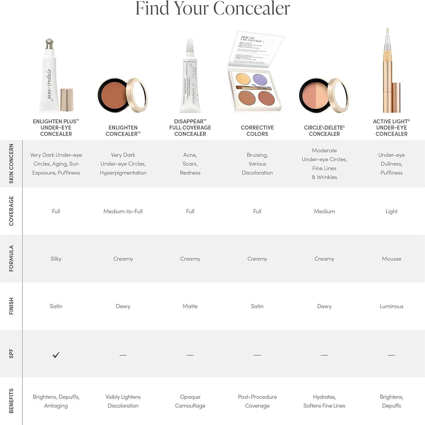 Corrector de Ojeras Jane Iredale Enlighten Plus SPF 22g