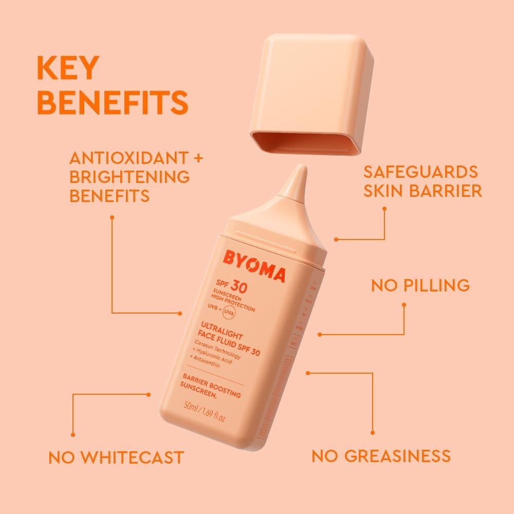 BYOMA Protector Solar Facial SPF 30 Ultra Ligero 49.8 ml