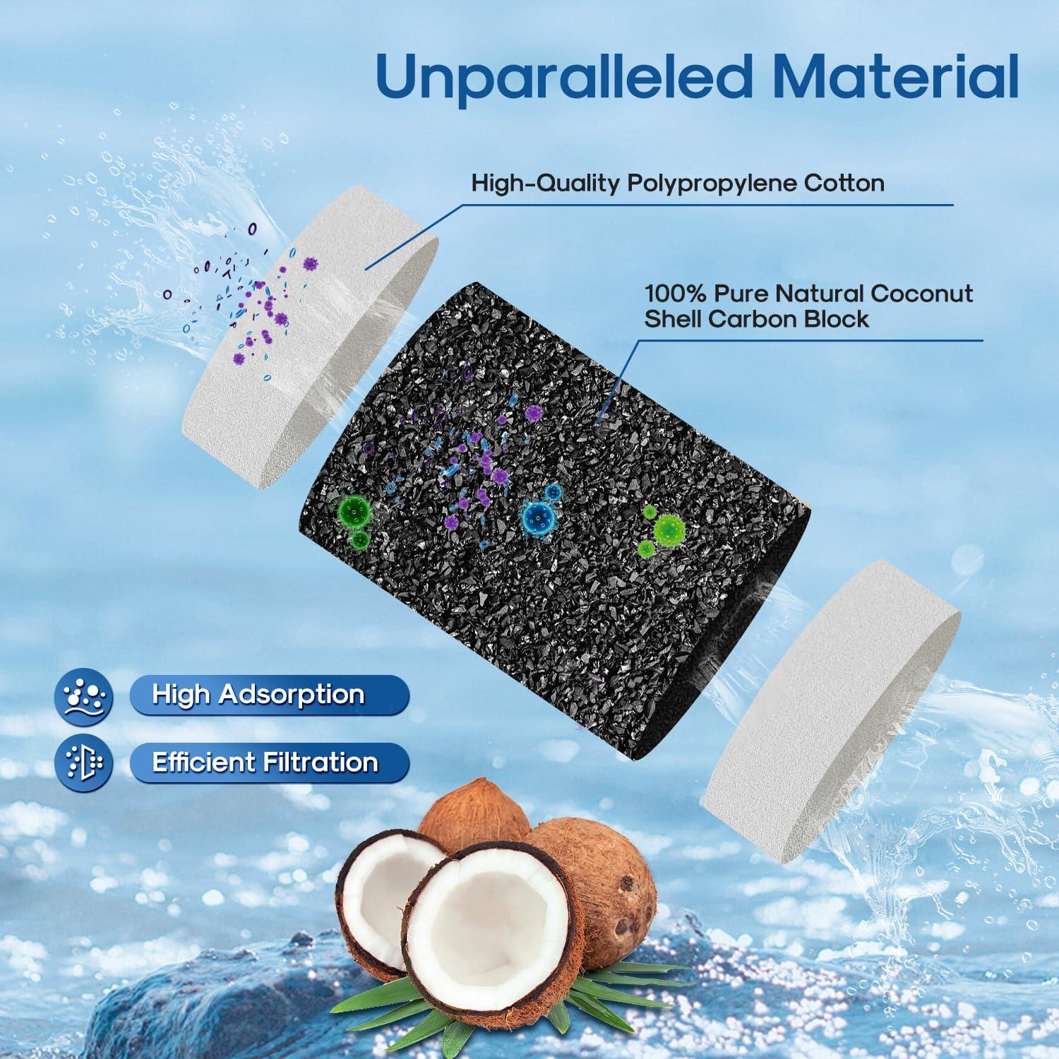 Filtro de agua ICEPURE para jarras PUR CRF950Z - 3 unidades