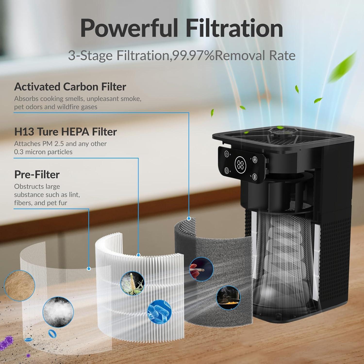 Purificador de Aire FETIONS ZQA-3000A HEPA 3-en-1 Negro