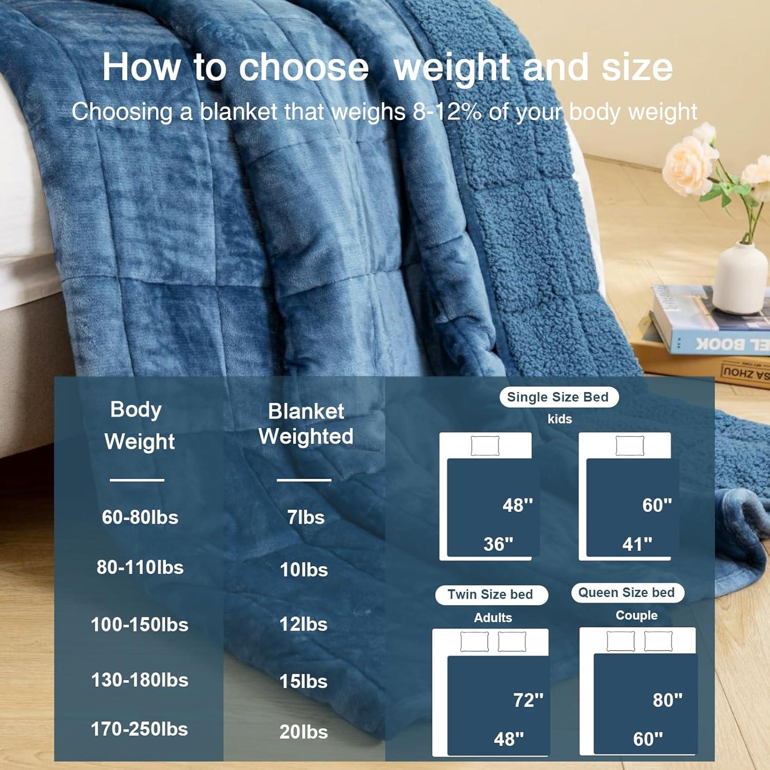 Manta con Peso Aemicion 6.8kg 121.9x182.9cm Azul Pizarra