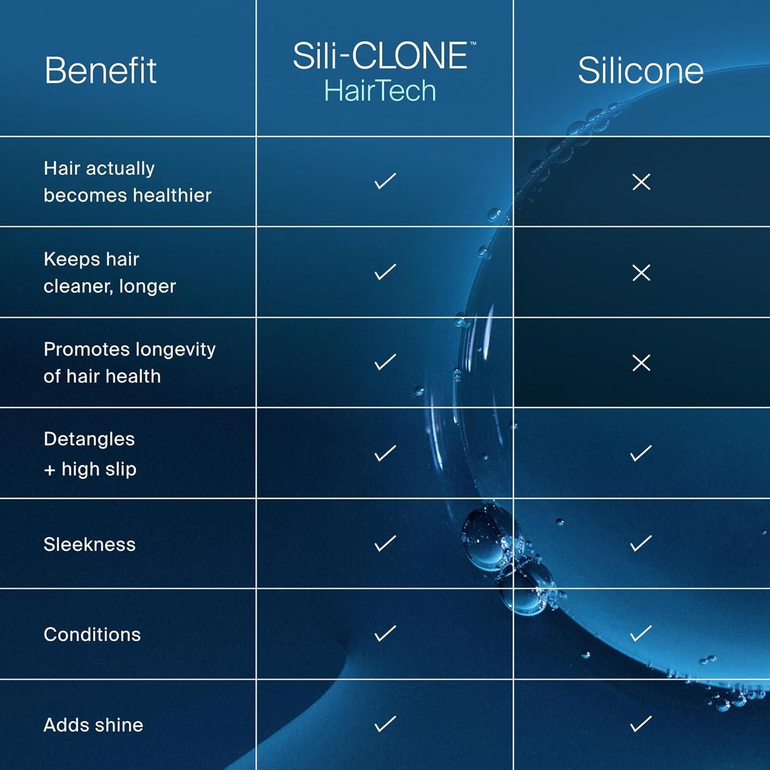 Champú Hidratante Living Proof 236 ml - Brillo y Suavidad