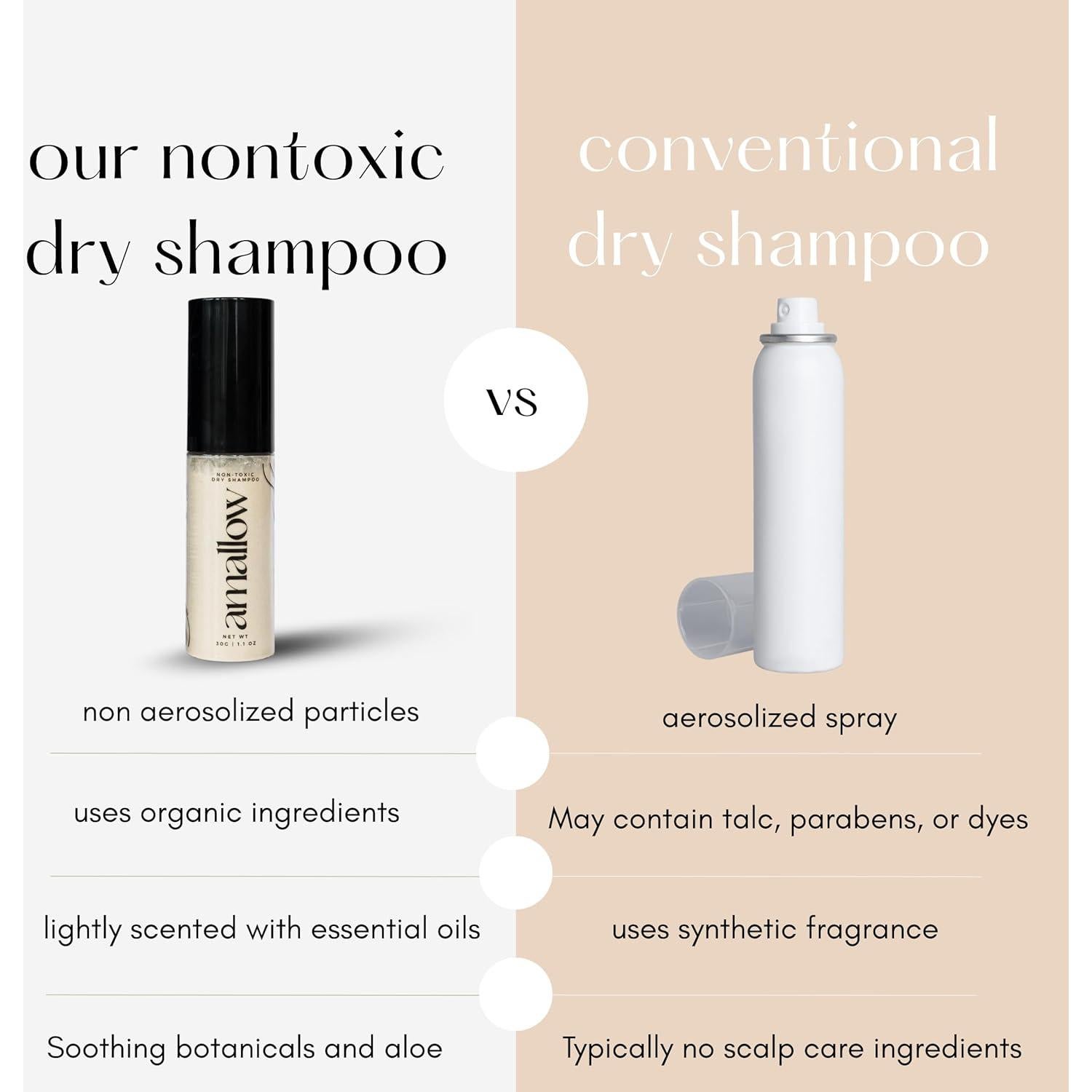 Polvo de Champú Seco Orgánico Amallow - Sin Talco y Aerosol - 90g