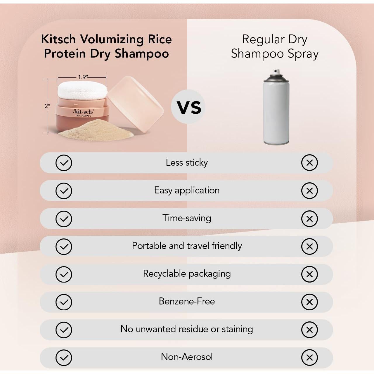 Polvo de Champú Seco Kitsch 8g - Voluminizador Sin Fragancia