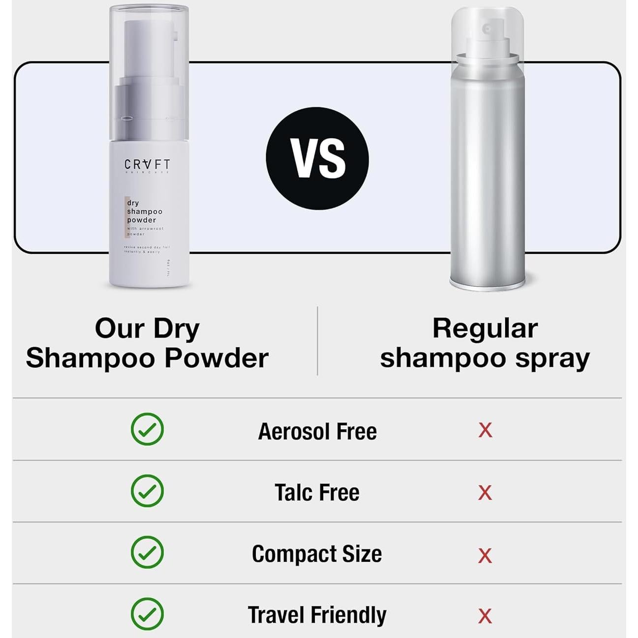 Champú Seco CRVFT 30 Días - Volumen y Absorción de Aceite