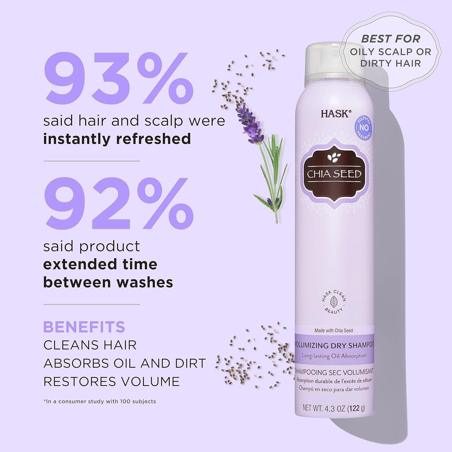 Duo Champú Seco Voluminizador Semilla de Chía HASK 2x121.9g y Acondicionador Argán 49.6g