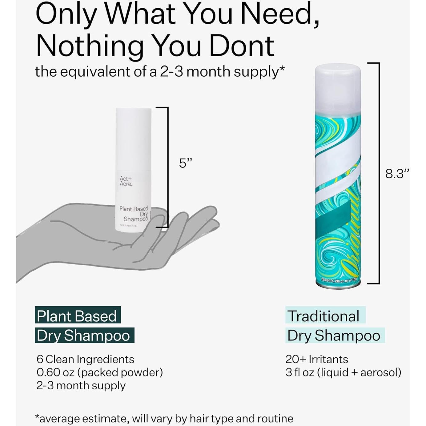 Champú Seco Voluminizador Act+Acre 136g - Sin Fragancia