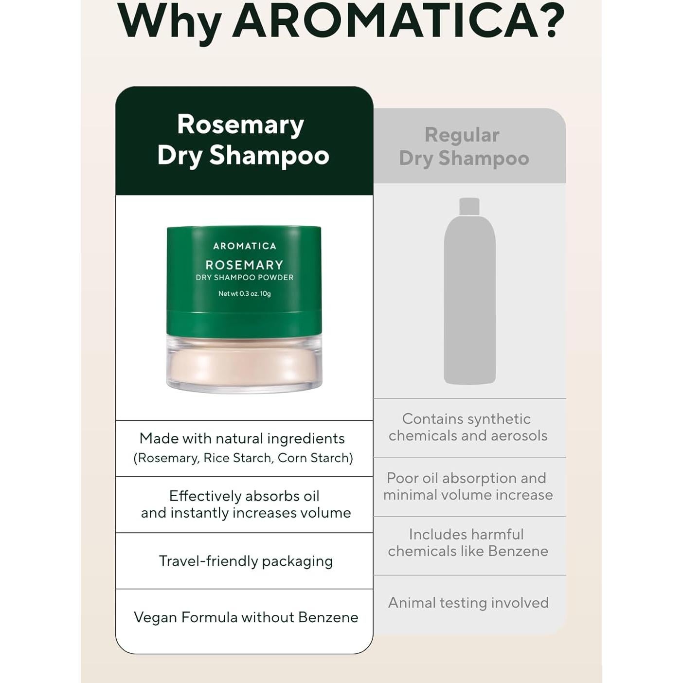 Champú Seco Aromatica de Romero 10g - Voluminizador Vegano