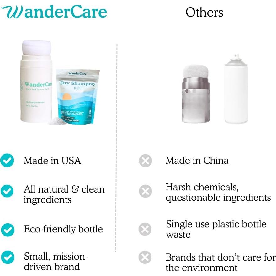 Champú Seco Natural WanderCare 300 Usos 91g Voluminizador