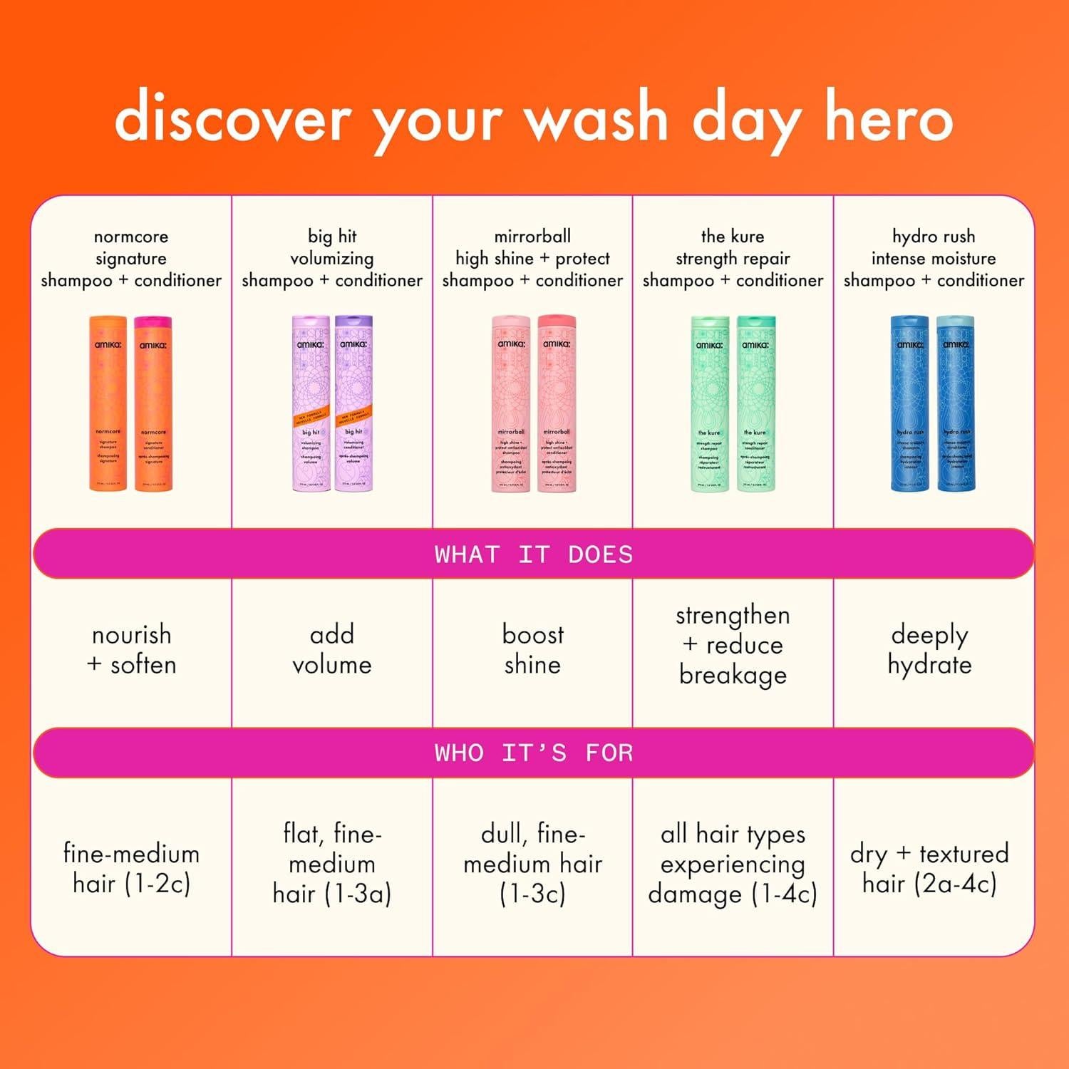 Champú Hidratante Amika Hydro Rush 266 ml con Ácido Hialurónico