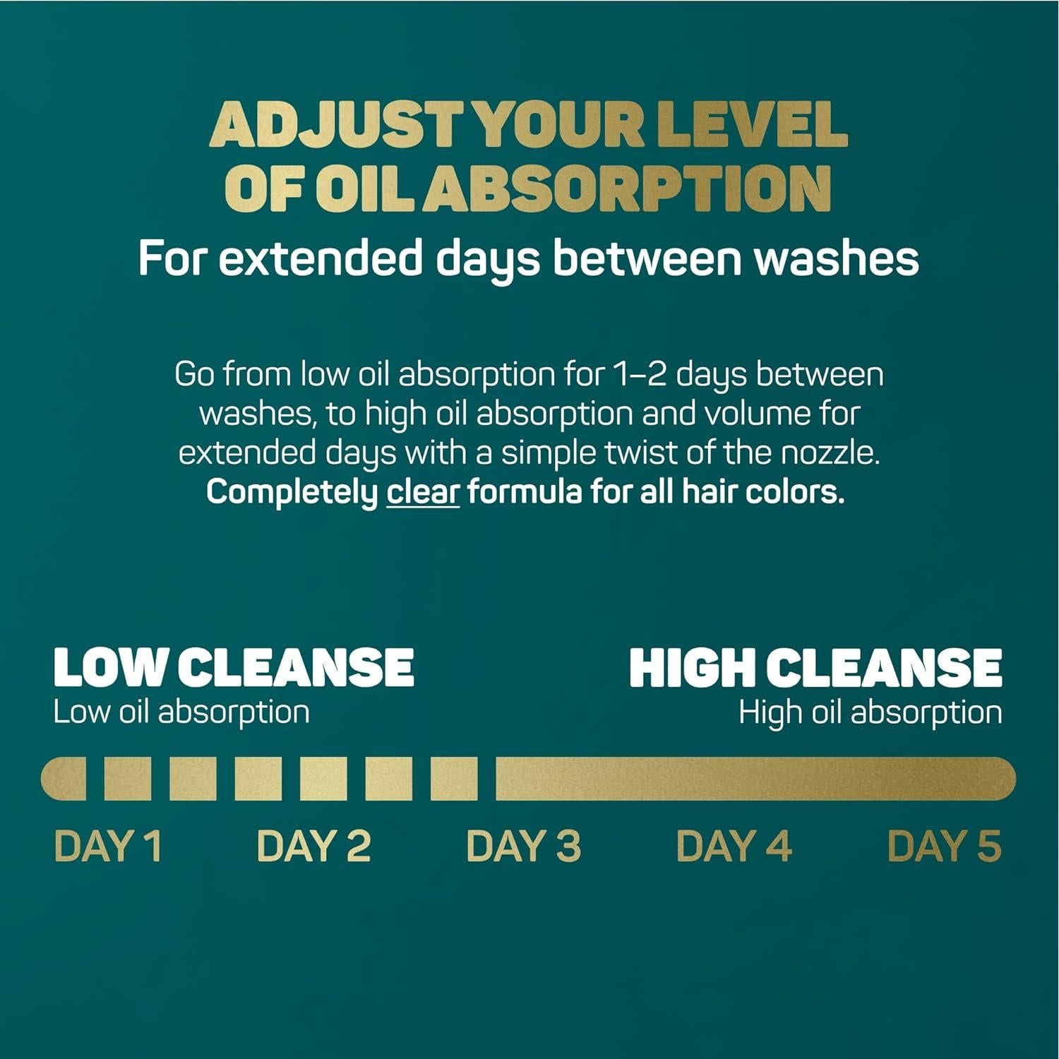 Champú Seco Ajustable 2-en-1 Marc Anthony 198 g - Todos los Cabellos