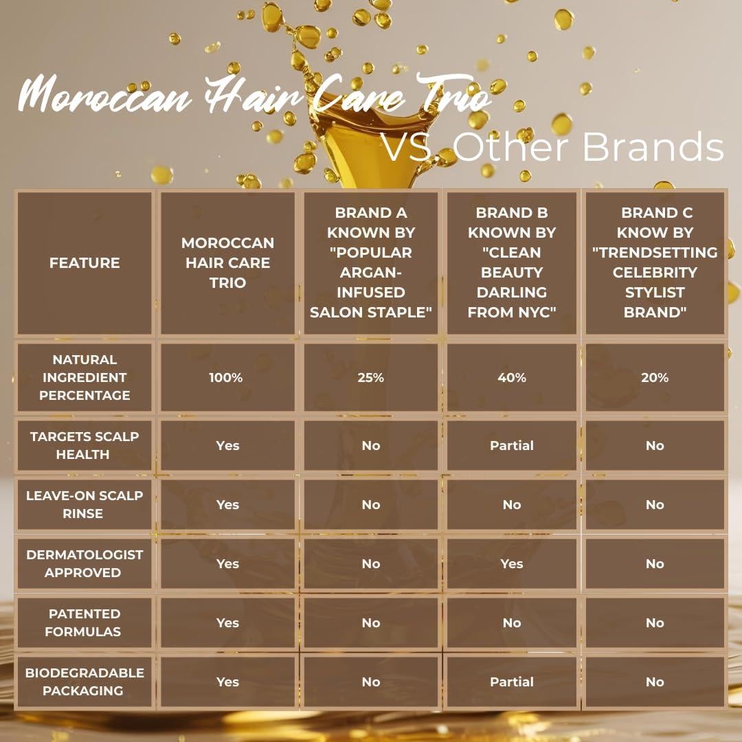 Trío de Cuidado del Cabello Boomlabs - Aceite de Argán, Champú Herbal y Aclarado Sin Enjuague - 3 Pasos para Salud del Cuero Cabelludo