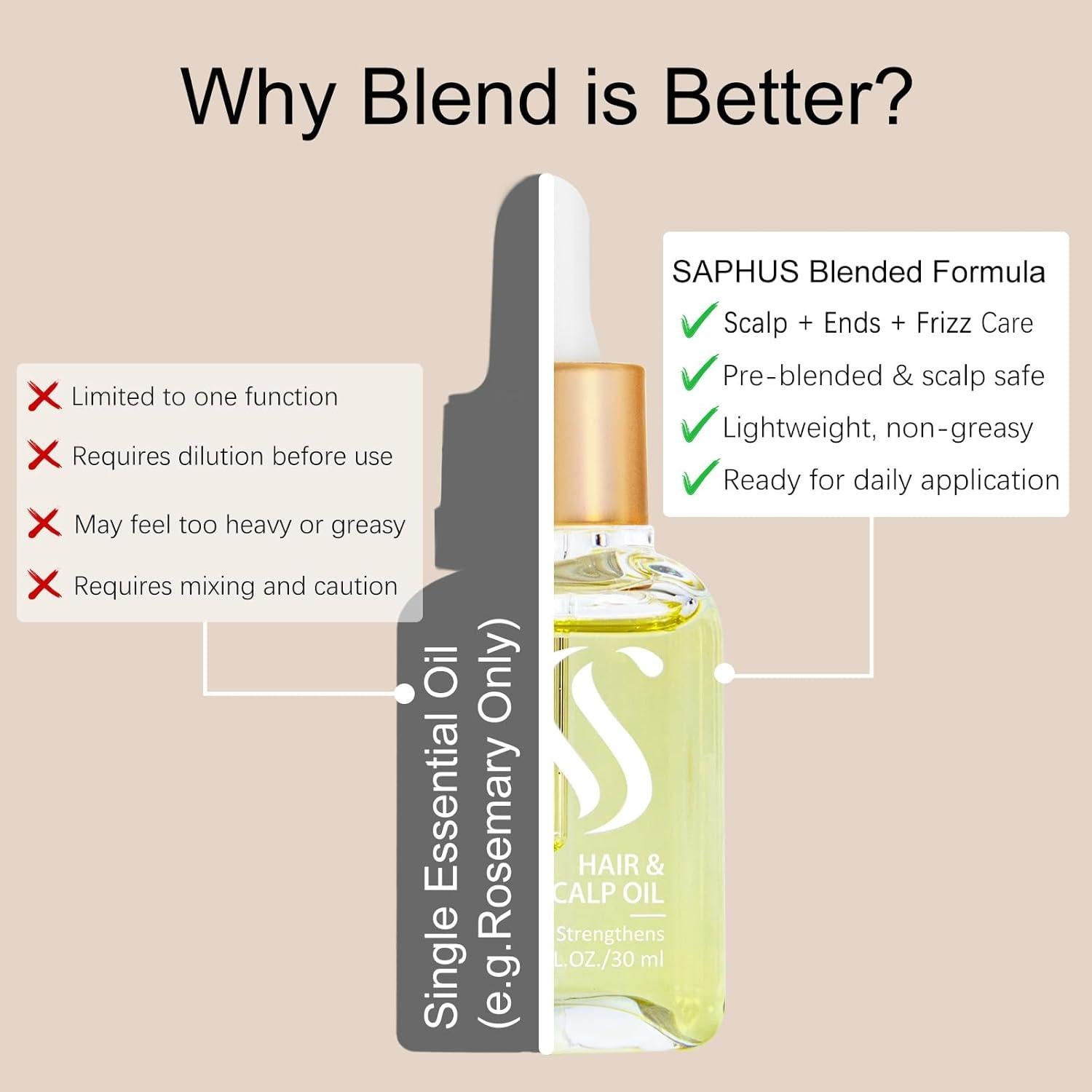 Aceite de Romero y Ricino SAPHUS 29.57 ml - Nutritivo y Voluminizador