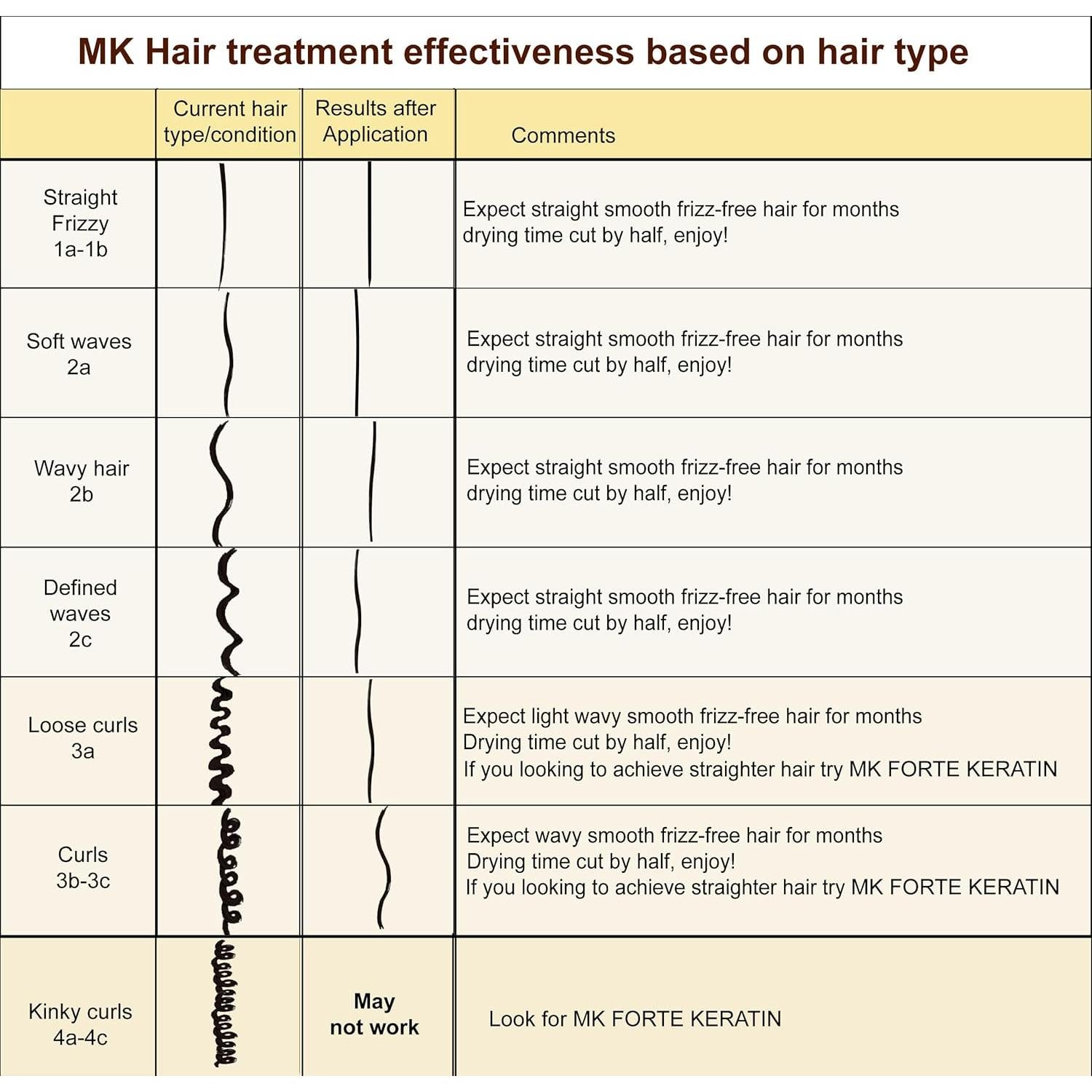 Keratina Brasileña Marroquí 1000ml - Tratamiento Profesional