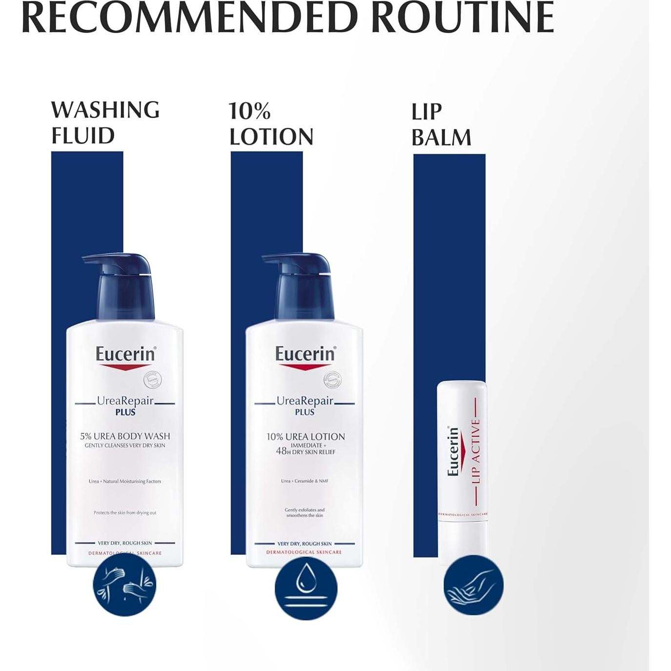 Crema de Manos Eucerin Urearepair Plus 75ml - 5% Urea