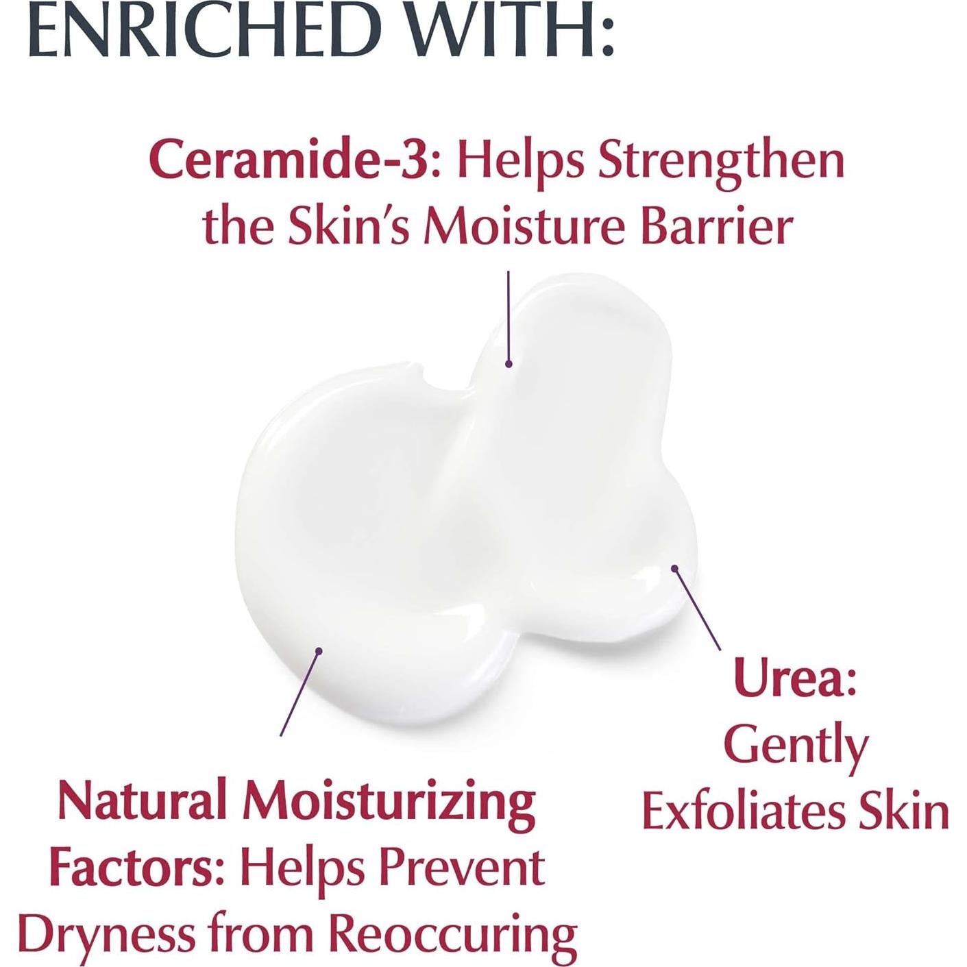 Loción Corporal Eucerin 500ml Hidratante para Piel Seca