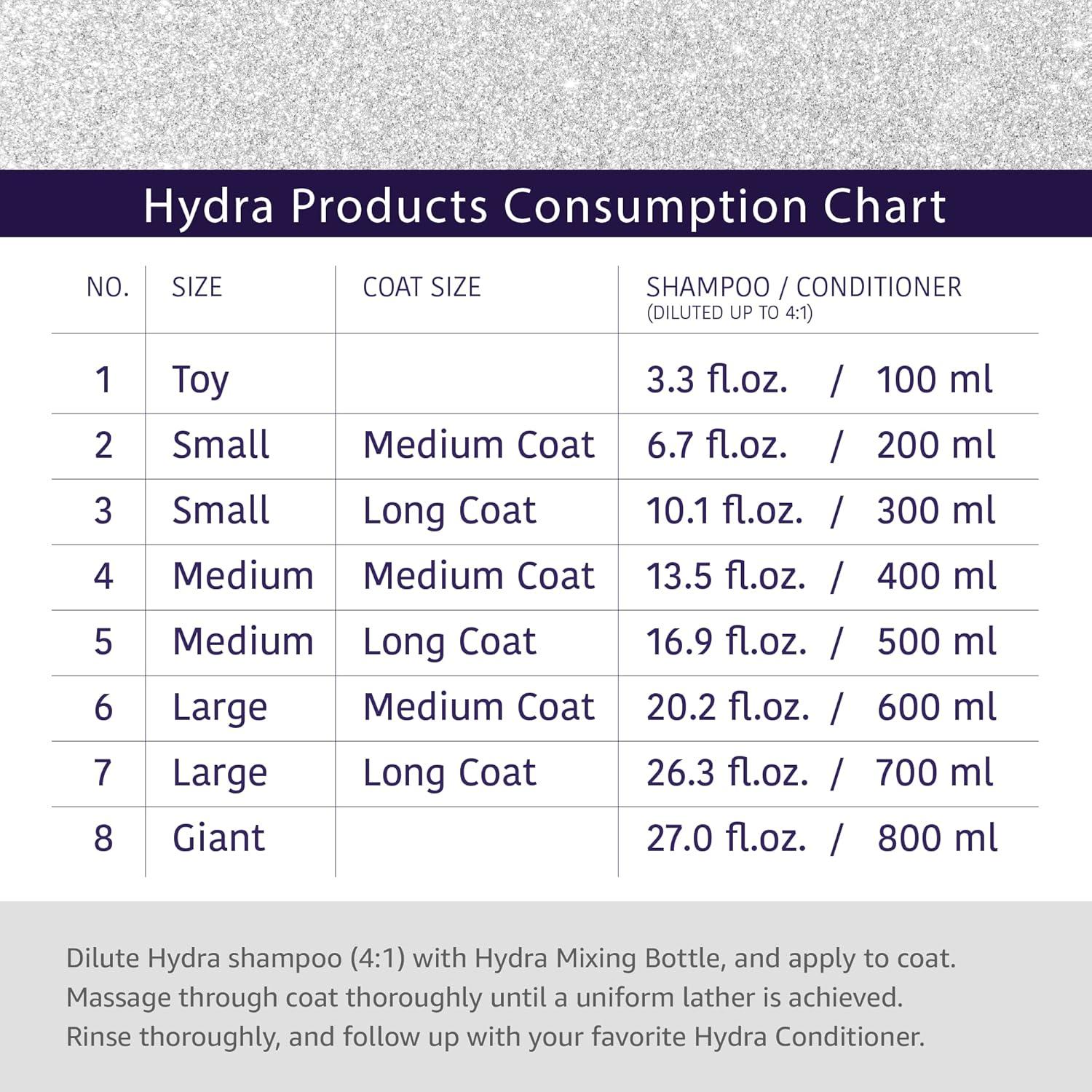 Champú Voluminizador Hydra 1.0 L para Perros y Gatos