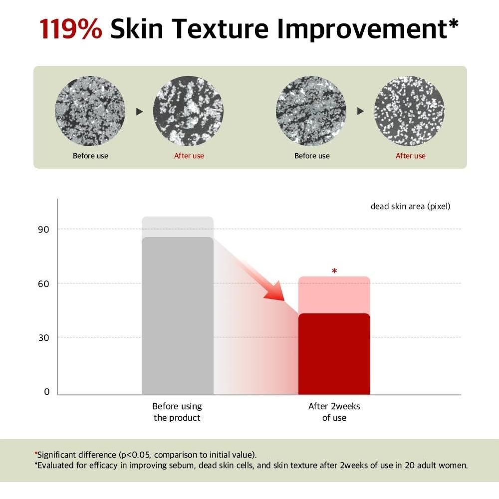 Gel de Ducha Hidratante JnD 299.5 ml | Piel Radiante con Niacinamida