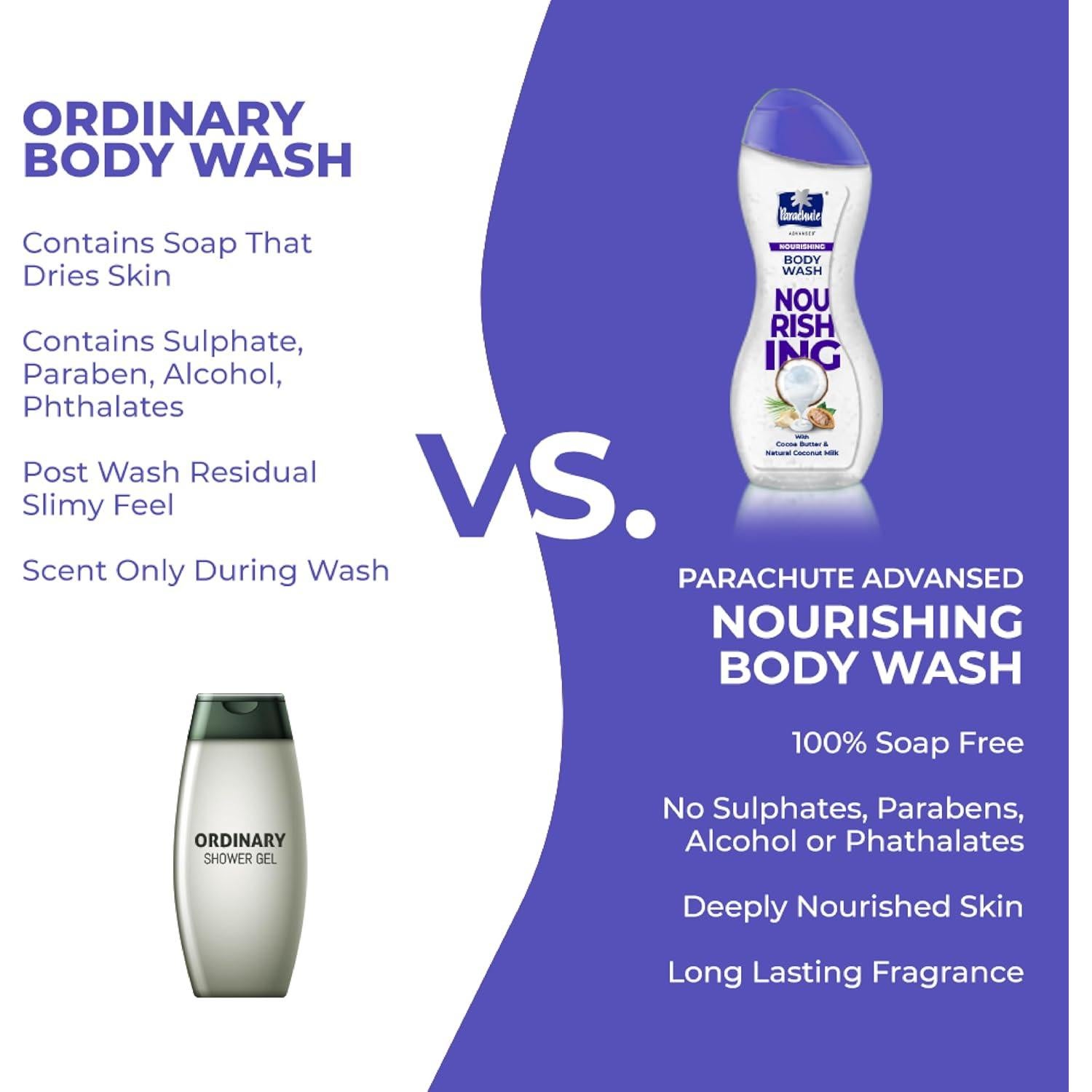 Gel de Baño Nutritivo Parachute Advansed 240 ml Pack 3